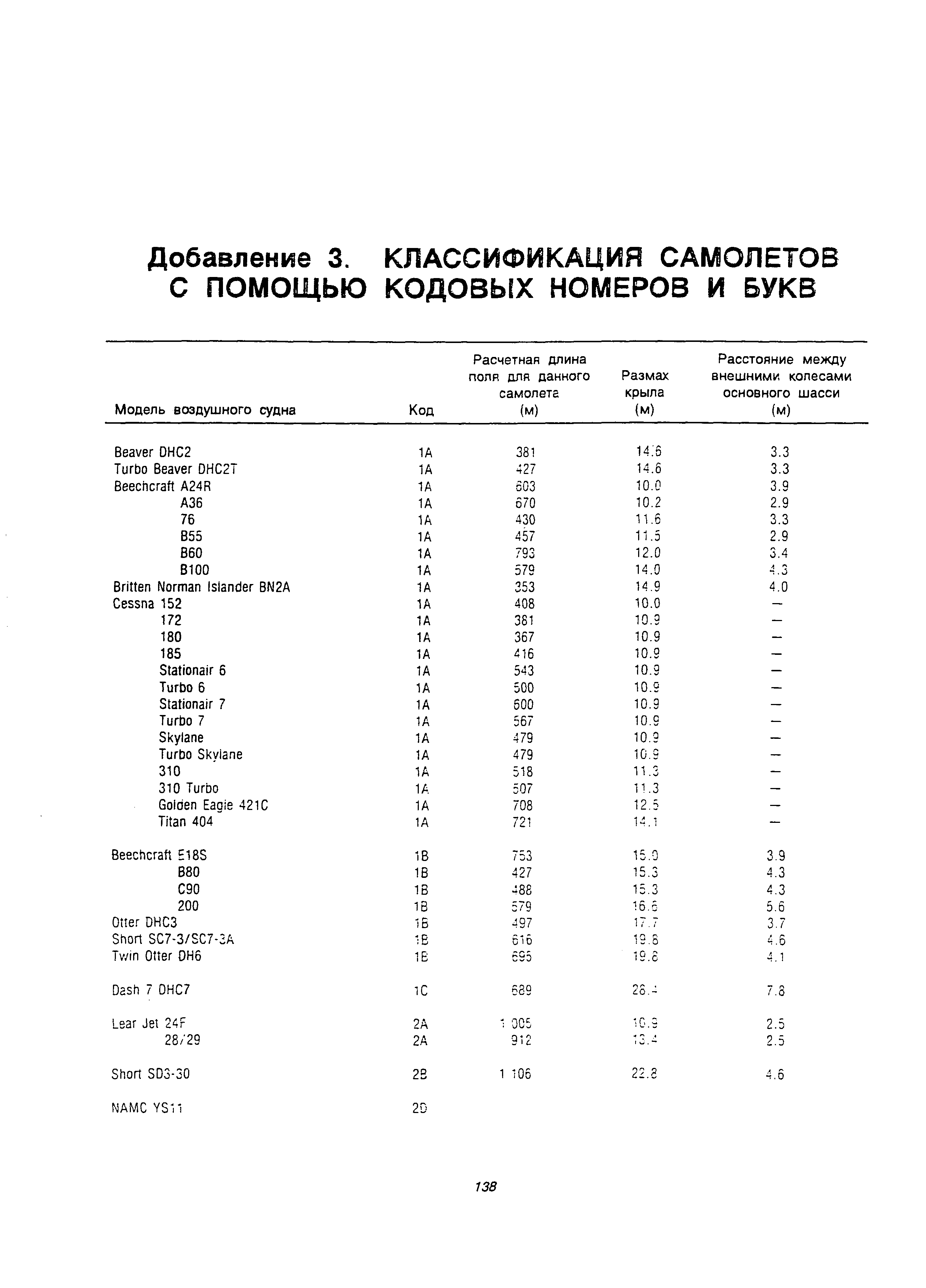 Руководство Doc 9157-AN/901