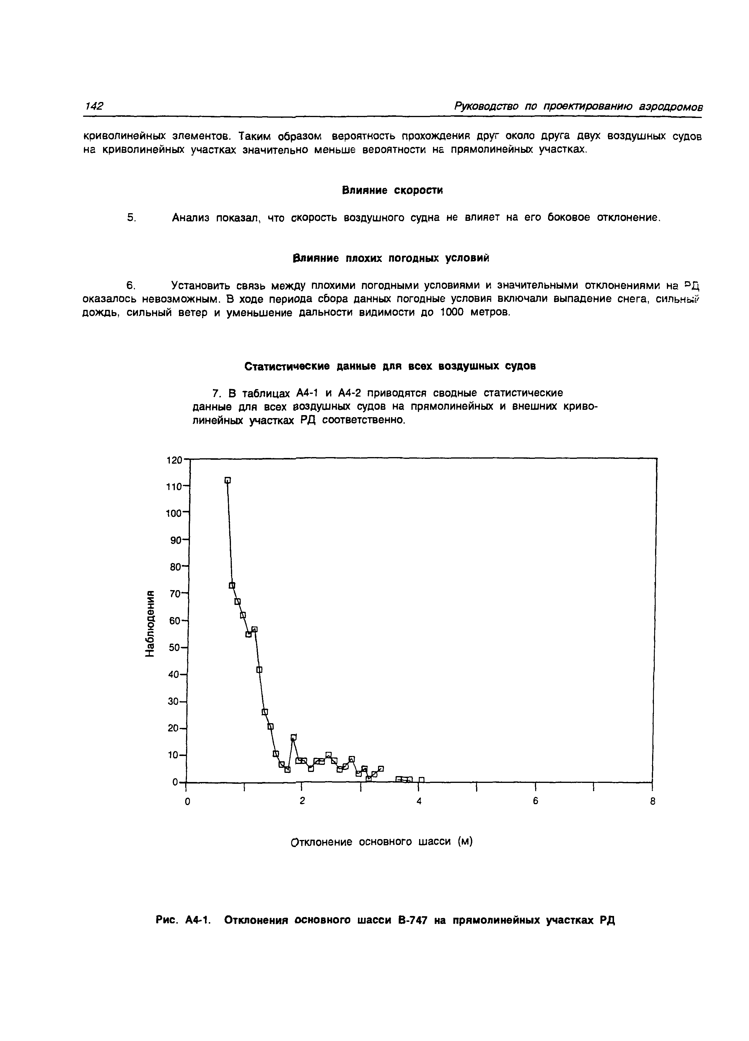 Руководство Doc 9157-AN/901