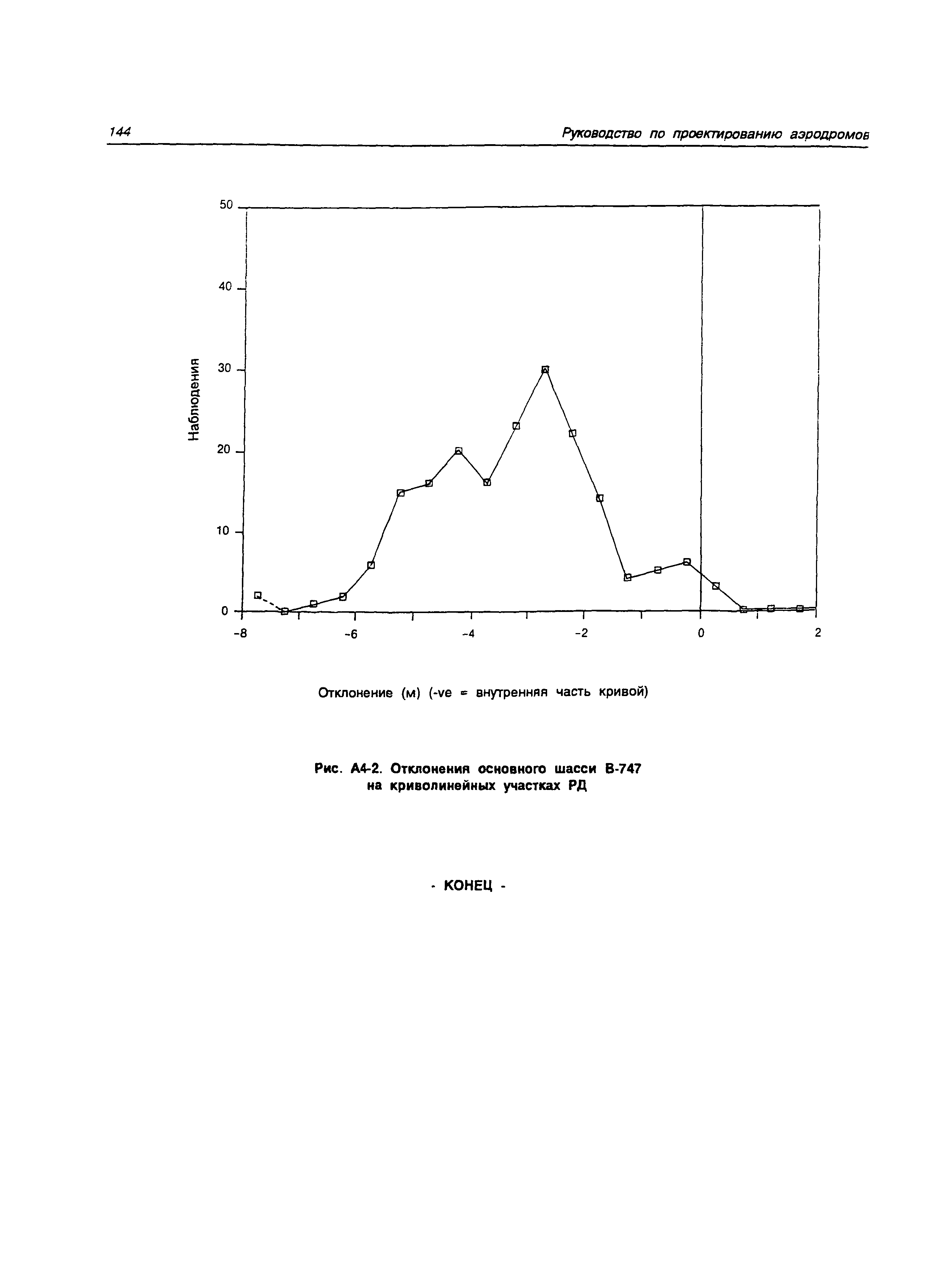 Руководство Doc 9157-AN/901