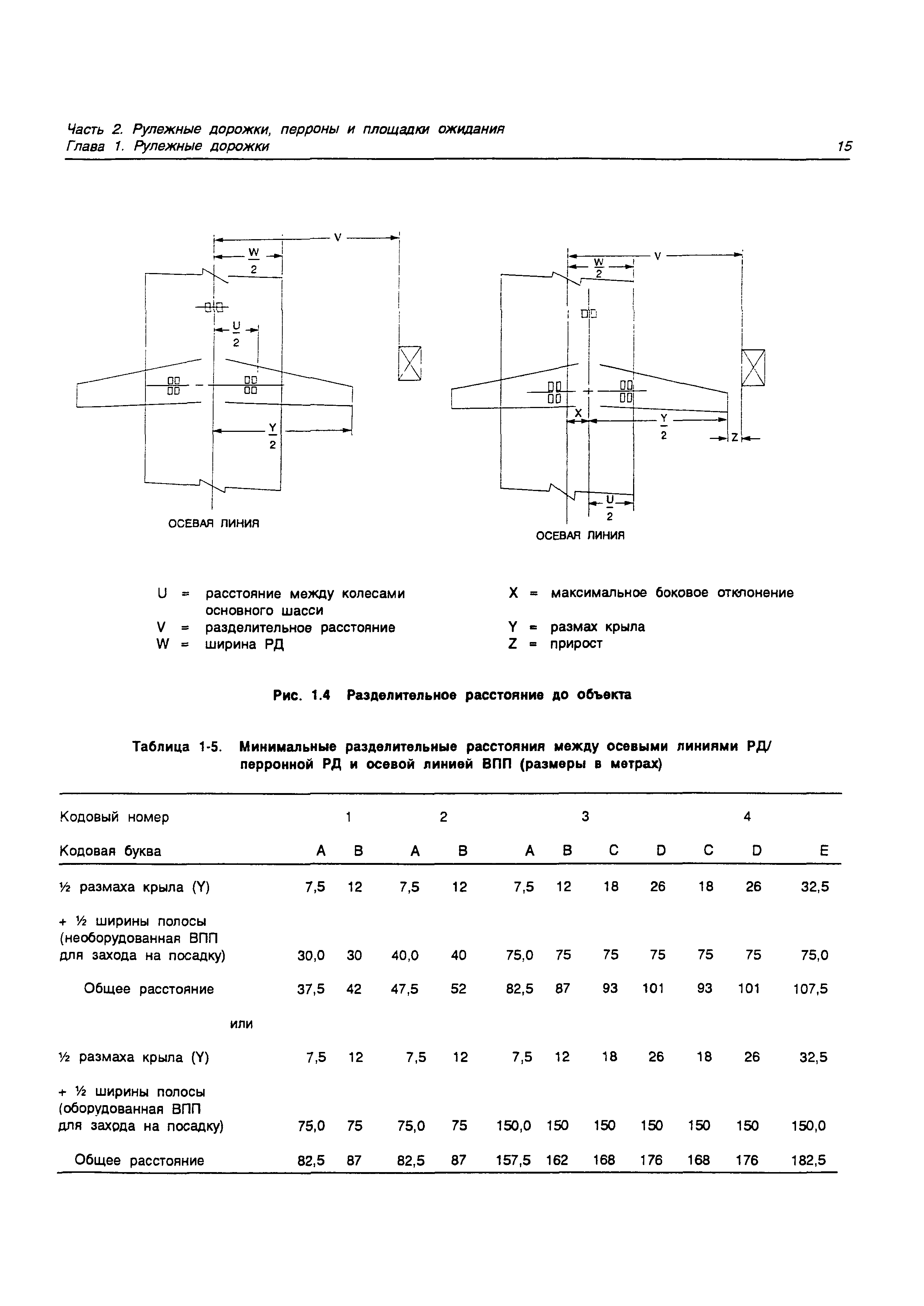 Руководство Doc 9157-AN/901