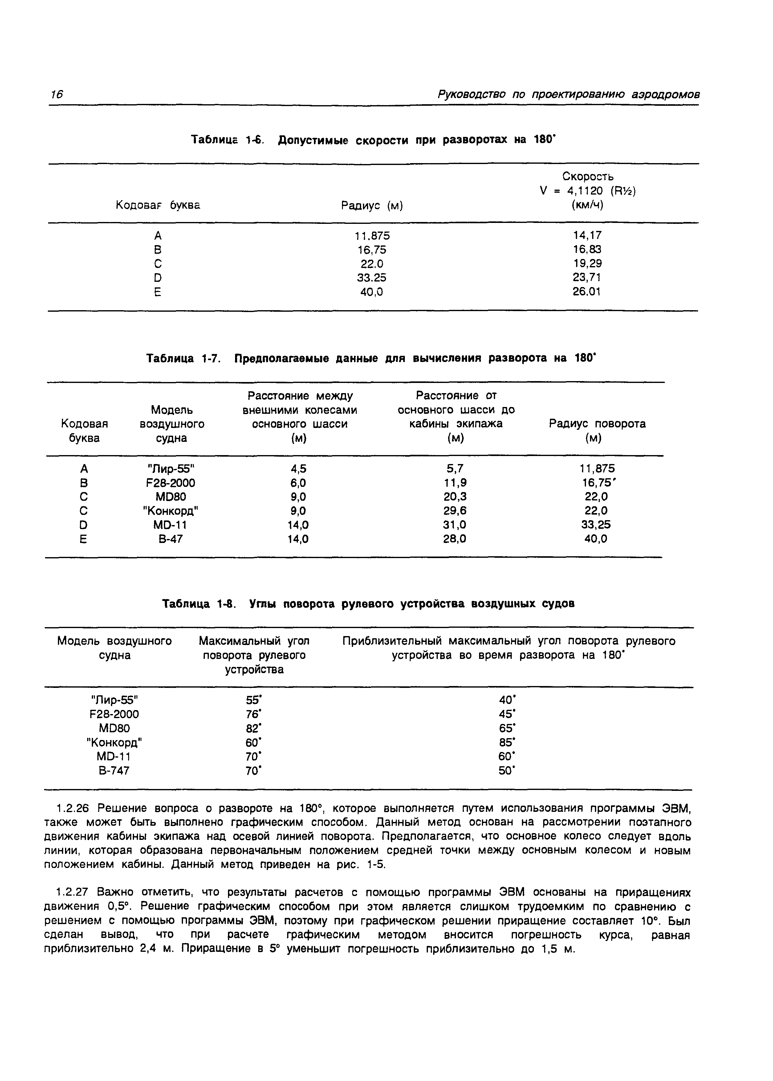 Руководство Doc 9157-AN/901