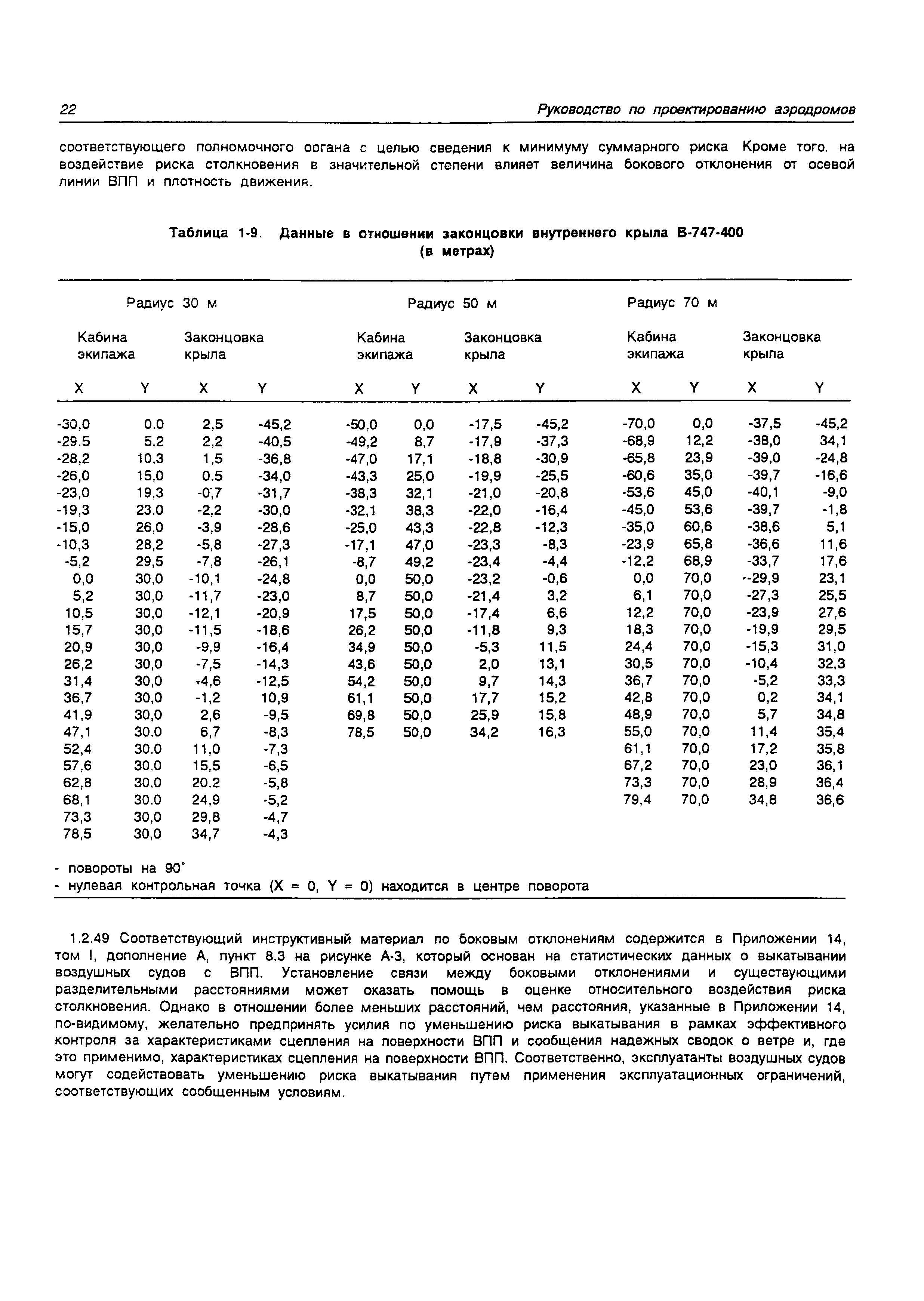 Руководство Doc 9157-AN/901