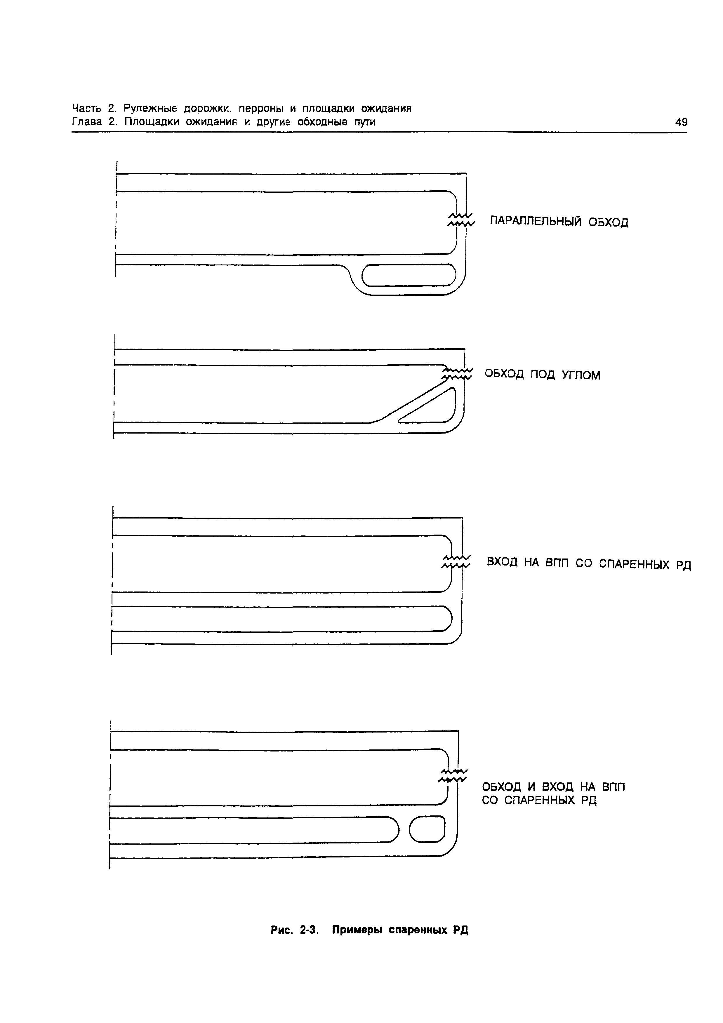 Руководство Doc 9157-AN/901