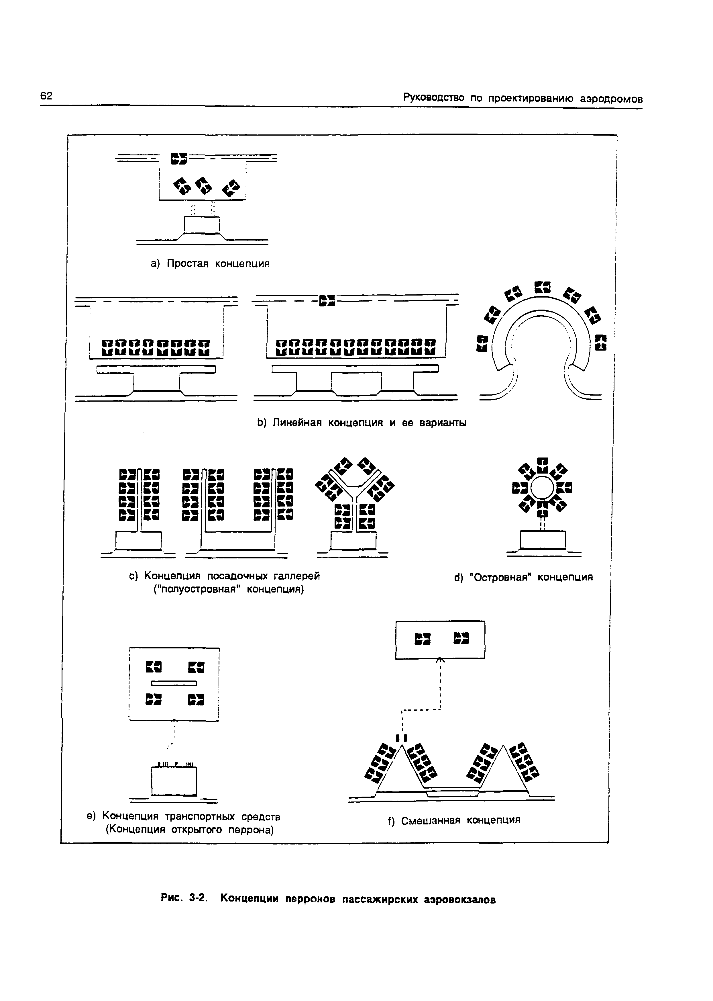 Руководство Doc 9157-AN/901