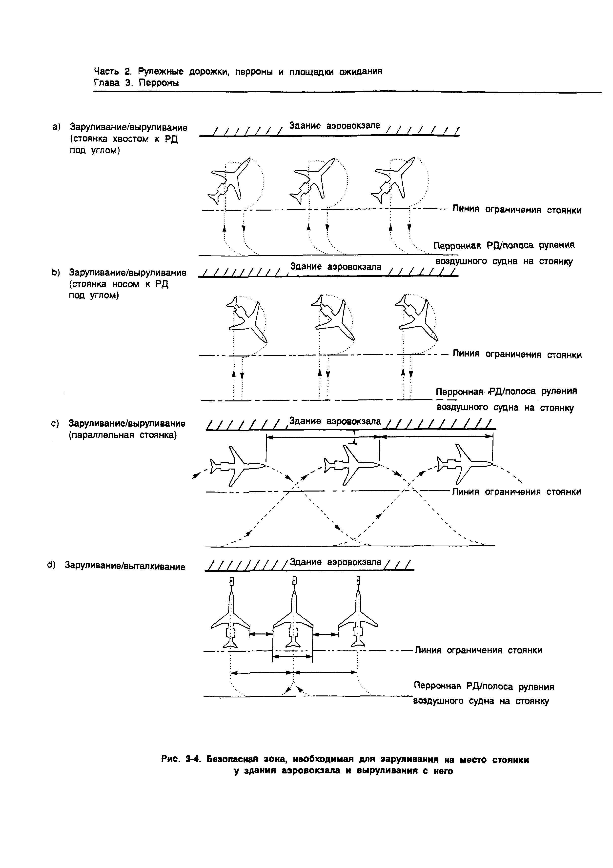 Руководство Doc 9157-AN/901