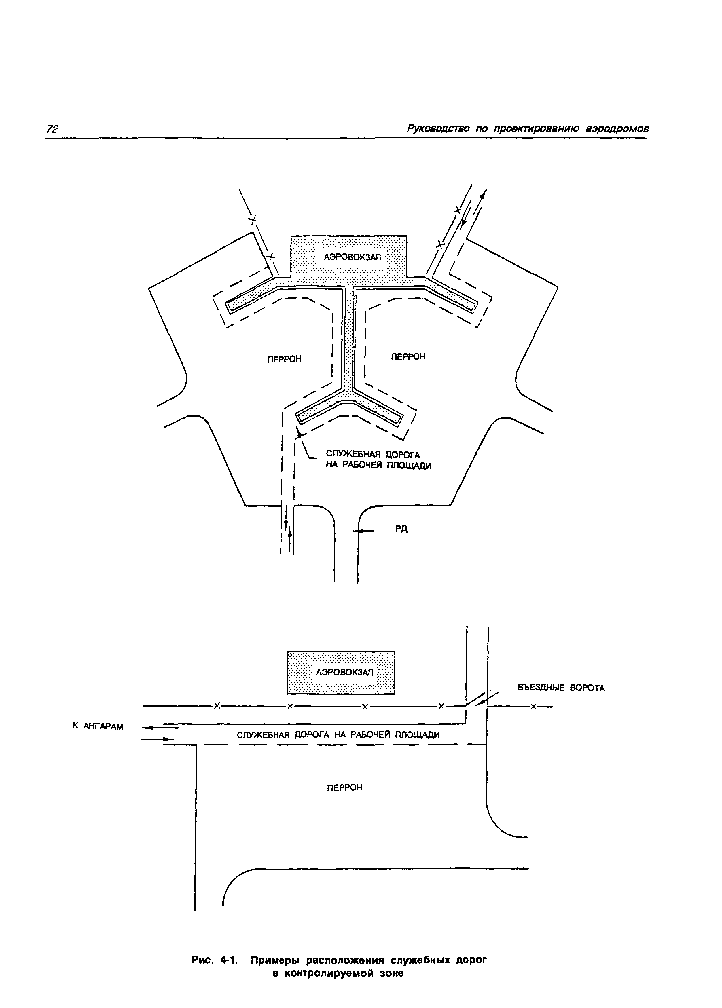 Руководство Doc 9157-AN/901