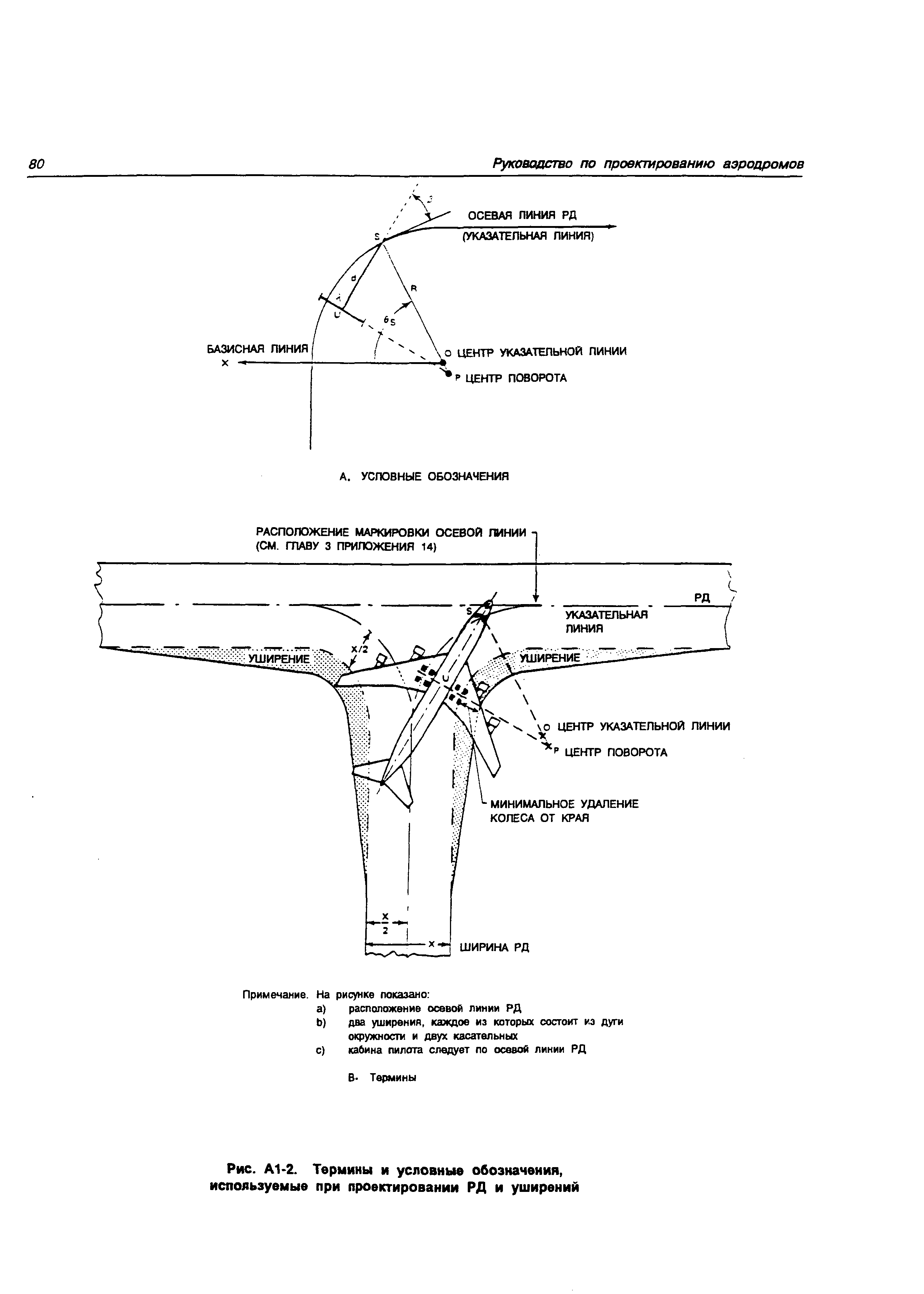 Руководство Doc 9157-AN/901