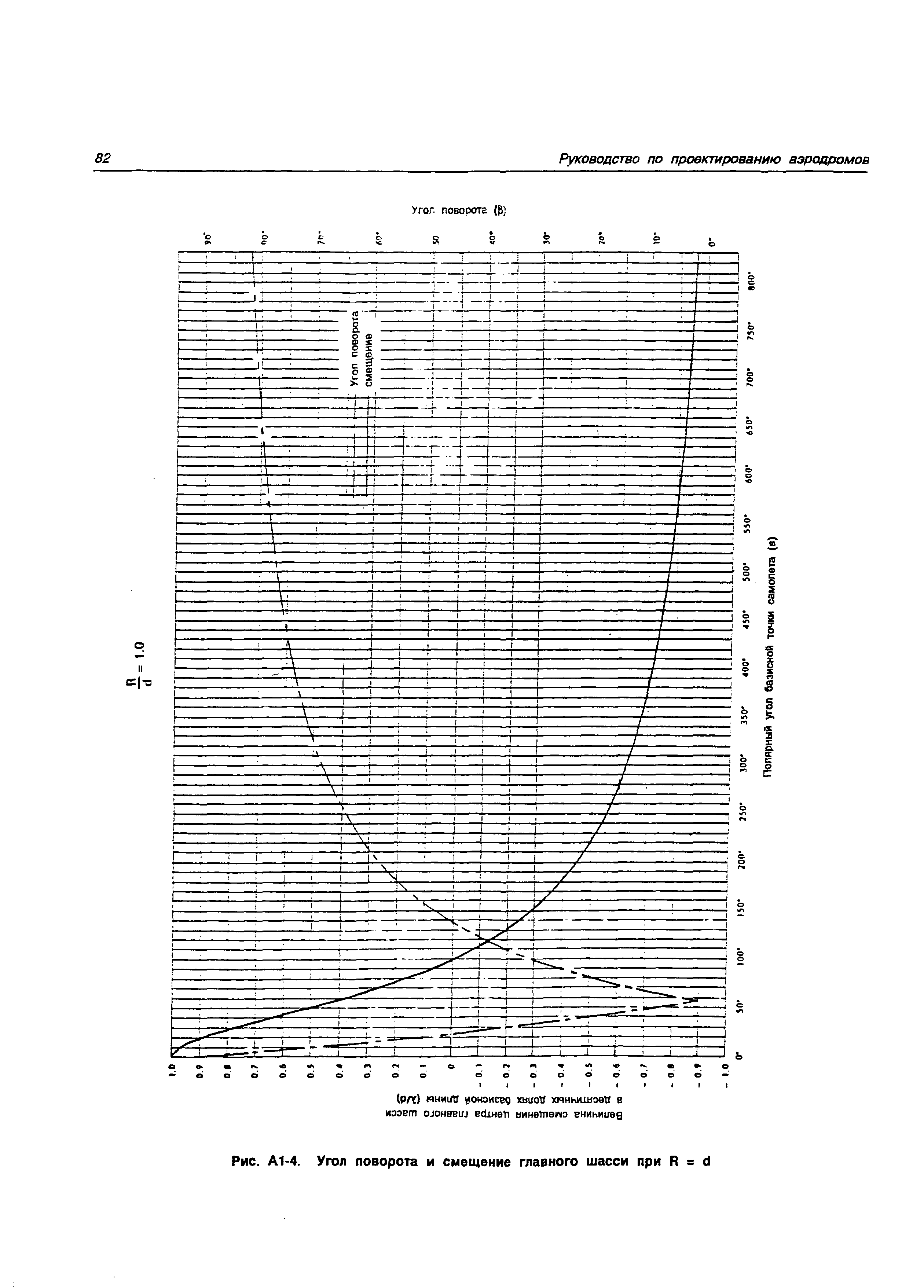 Руководство Doc 9157-AN/901