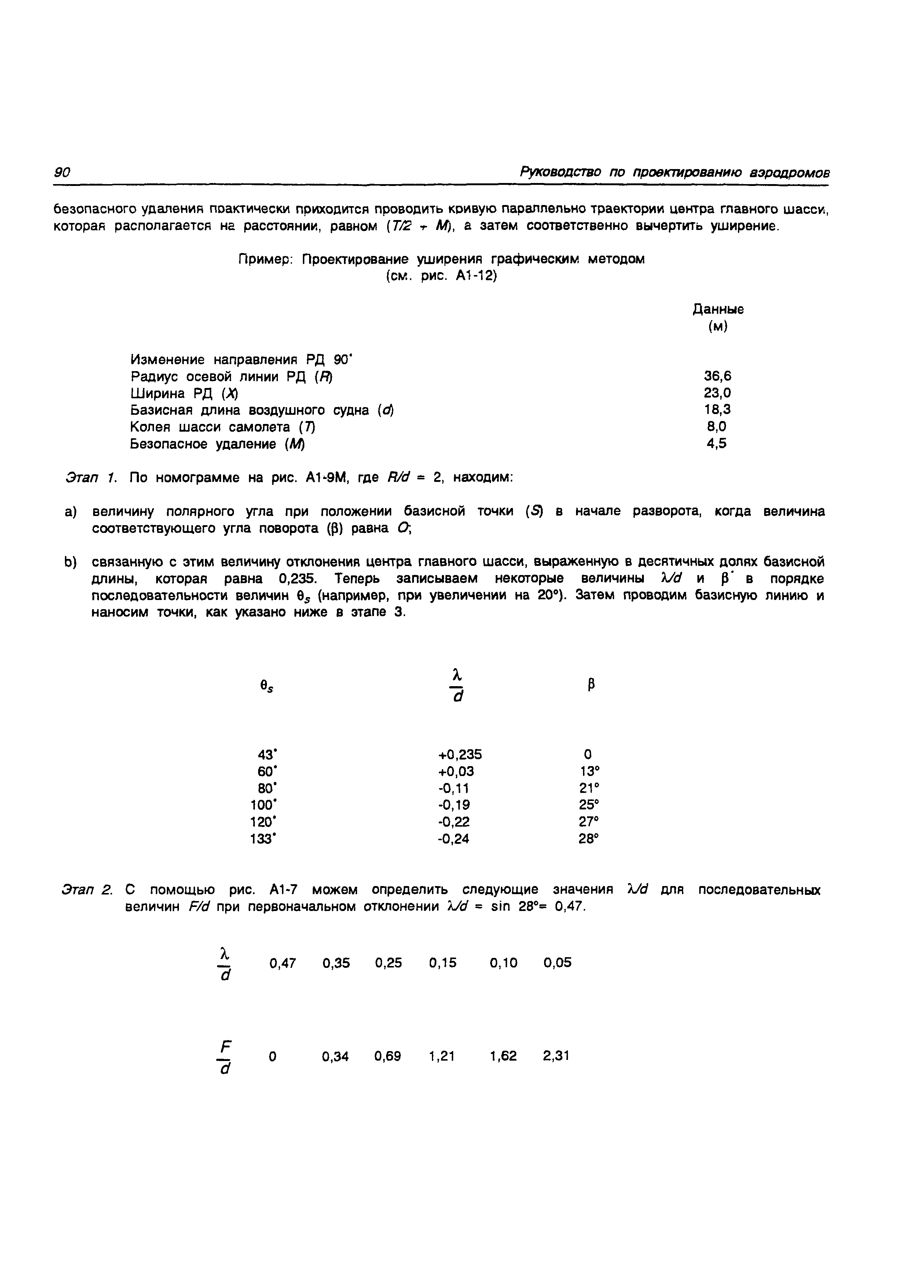 Руководство Doc 9157-AN/901