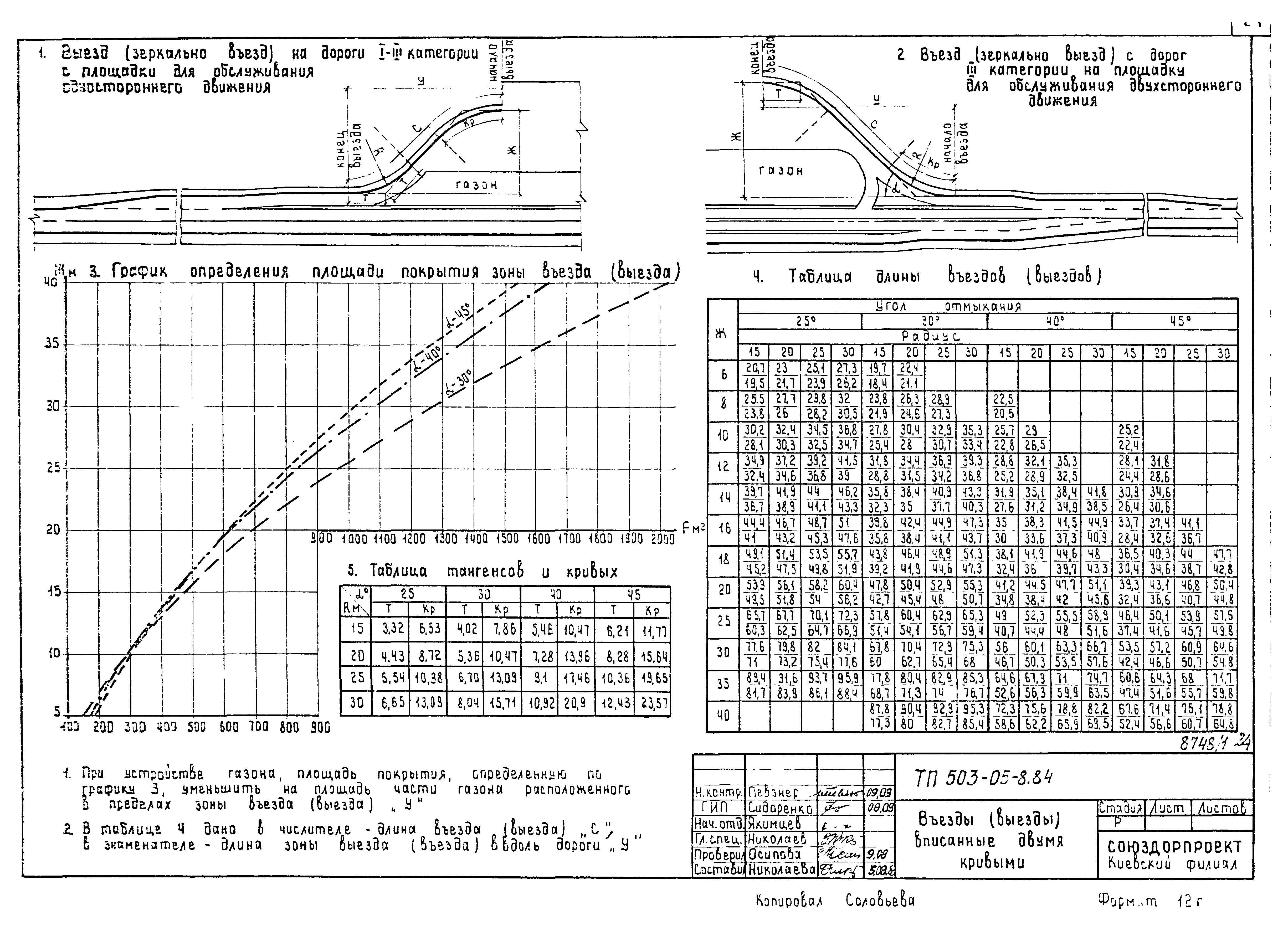 Типовые проектные решения 503-05-8.84