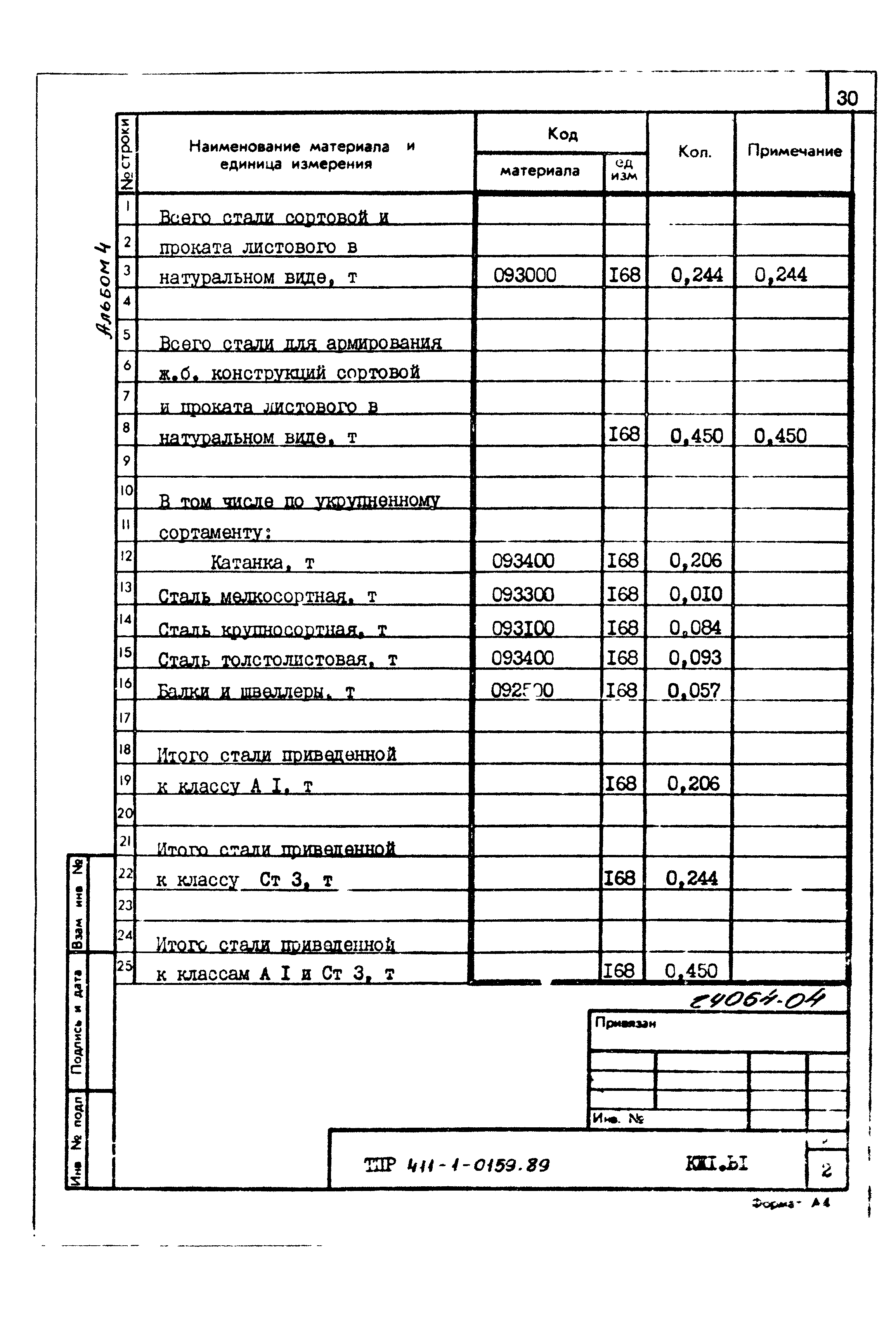 Типовые проектные решения 411-1-0159.89