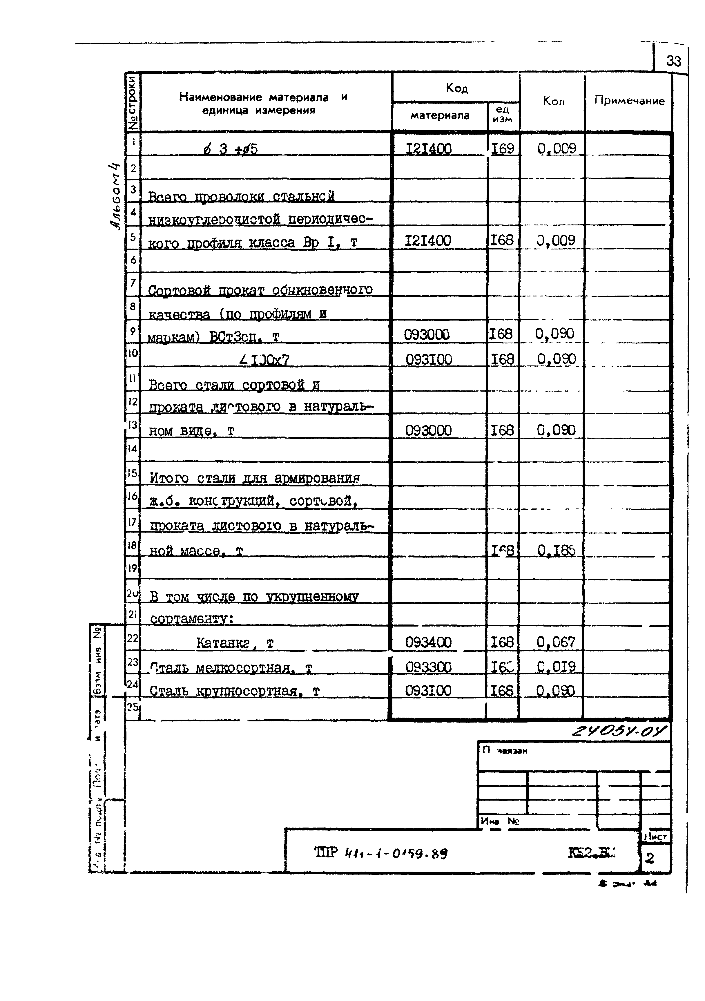 Типовые проектные решения 411-1-0159.89