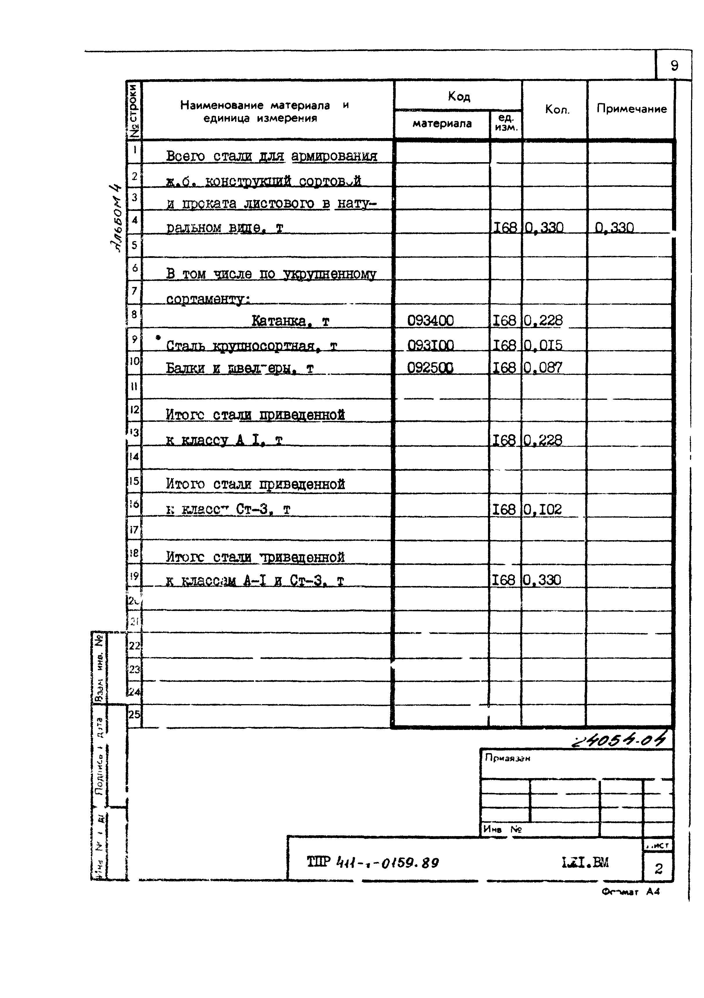 Типовые проектные решения 411-1-0159.89