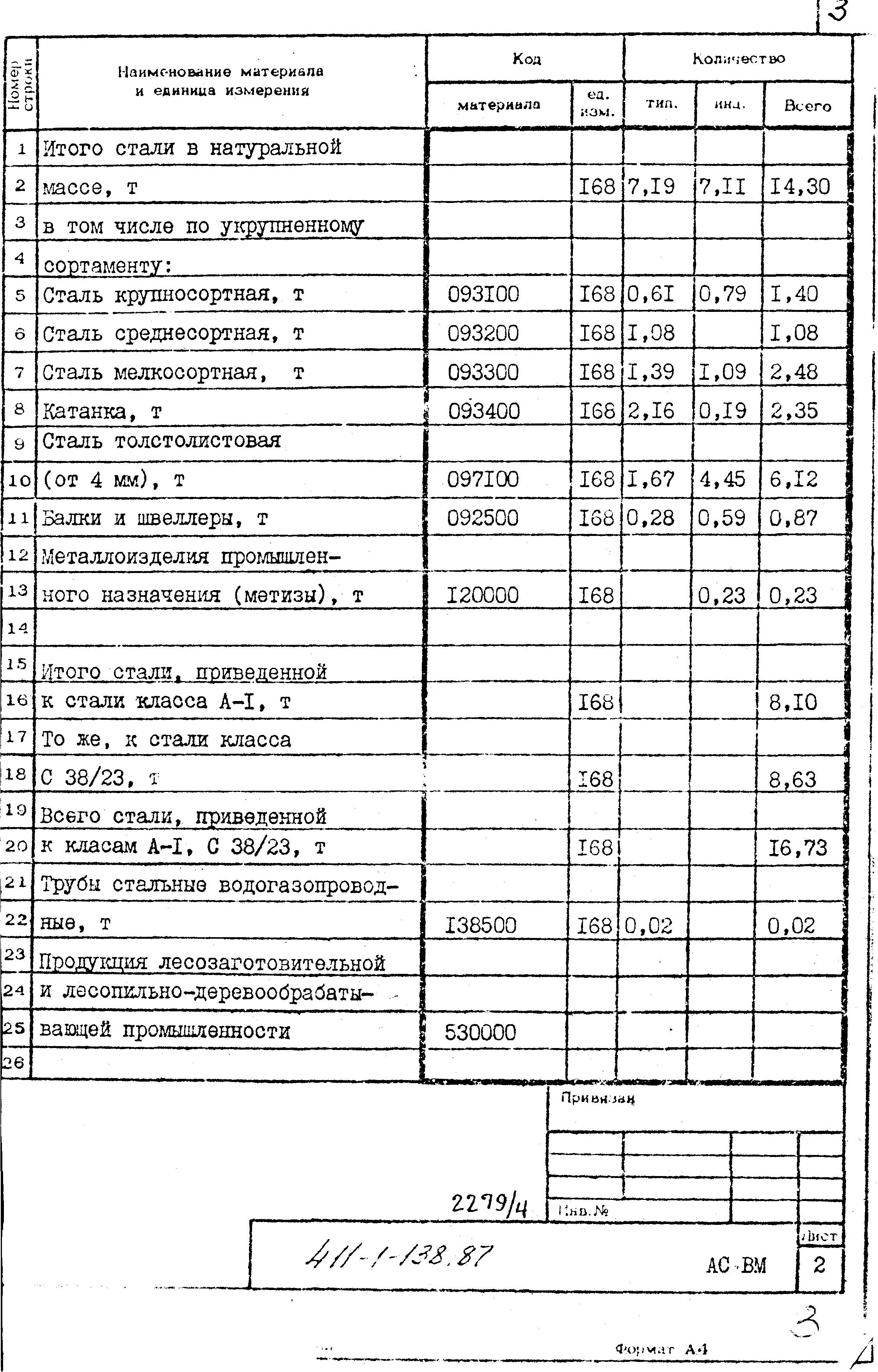 Типовой проект 411-1-138.87