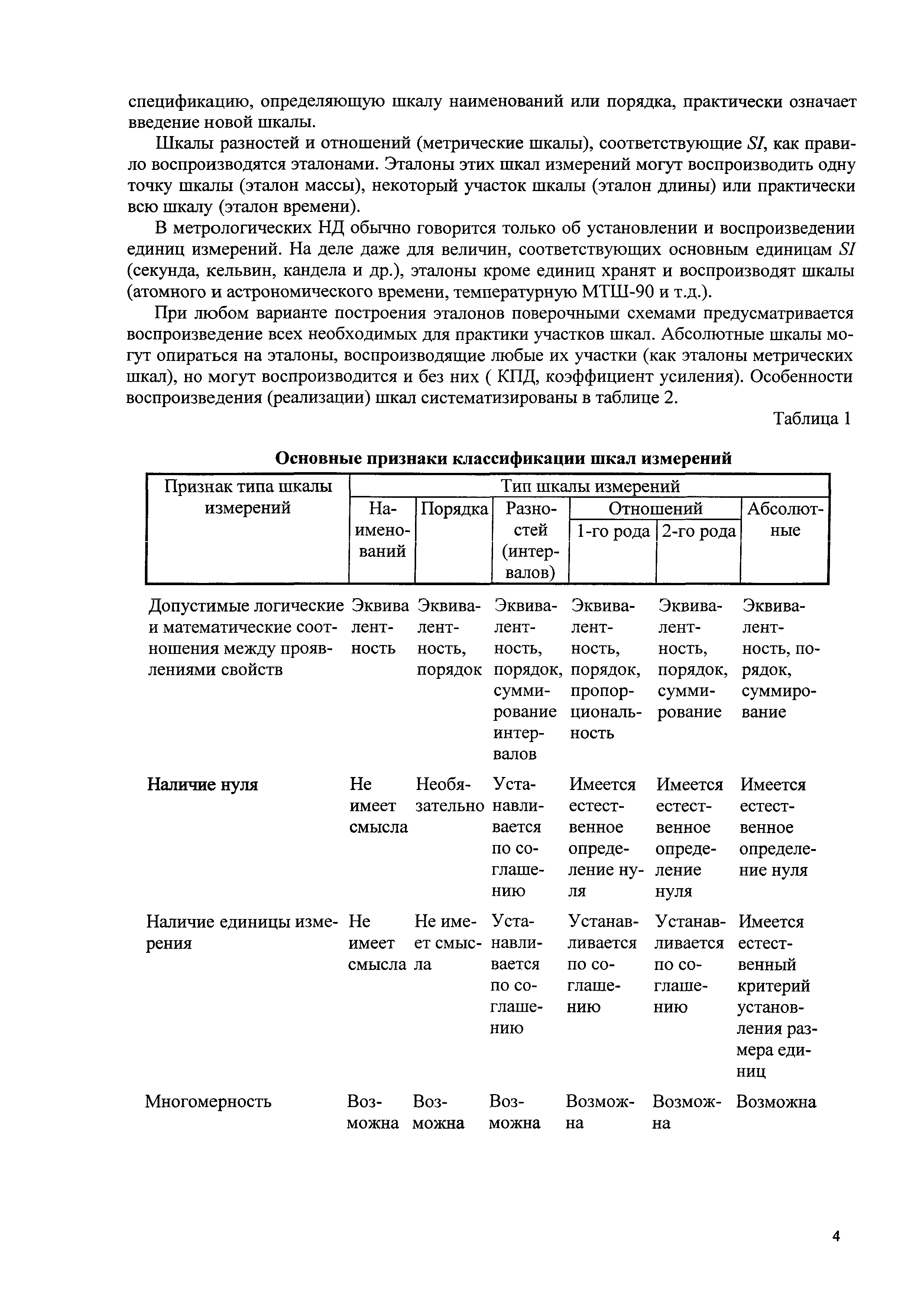 МИ 2365-96