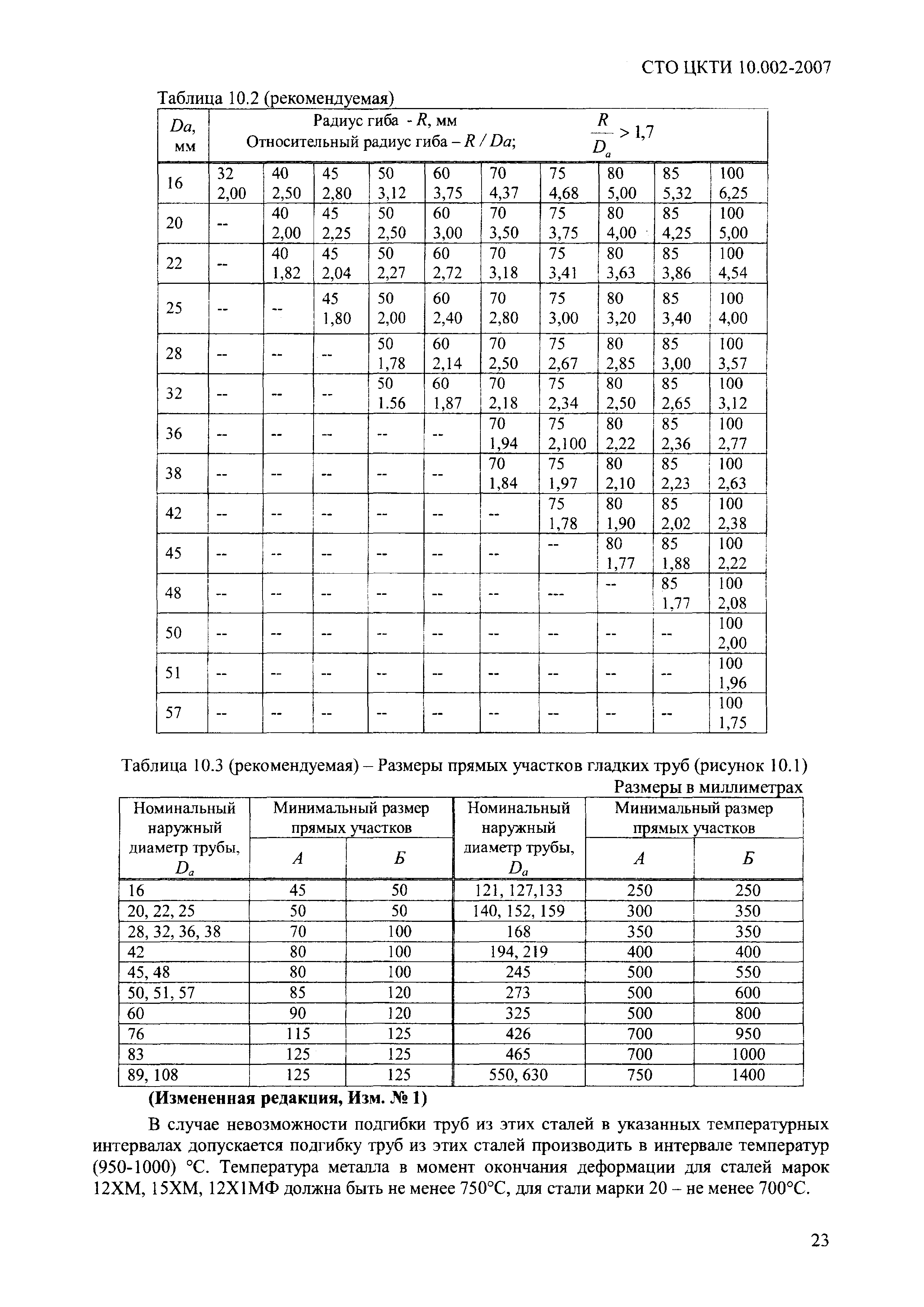 СТО ЦКТИ 10.002-2007