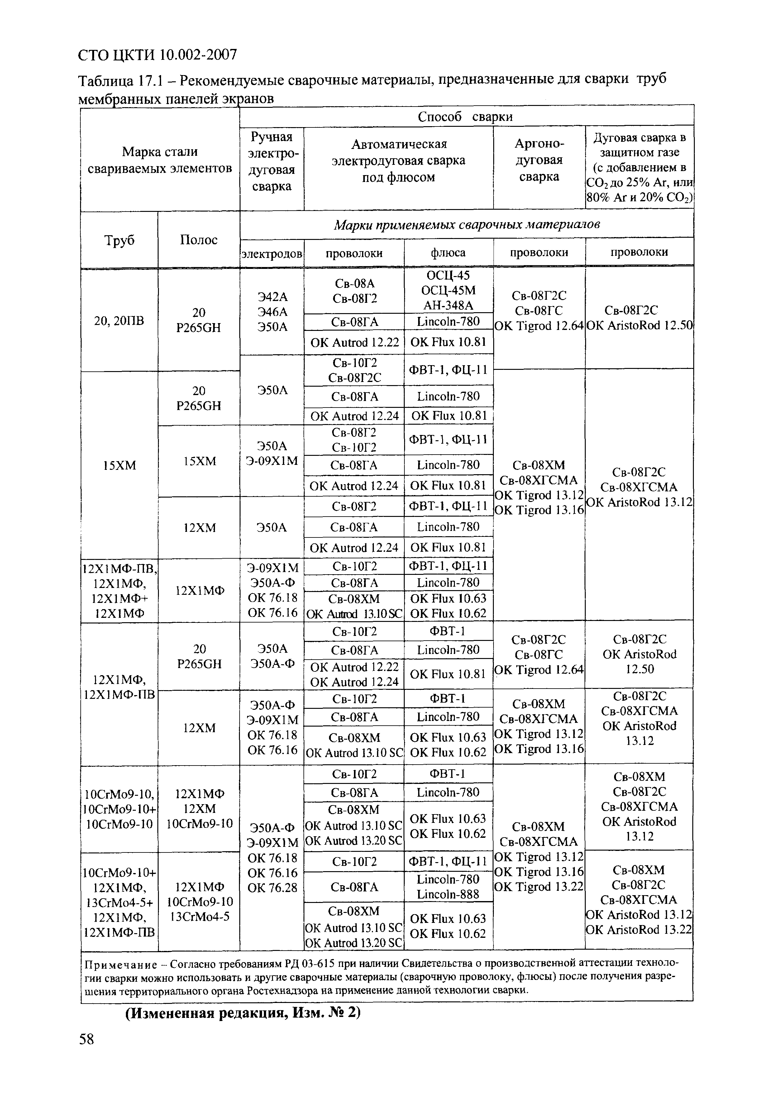 СТО ЦКТИ 10.002-2007