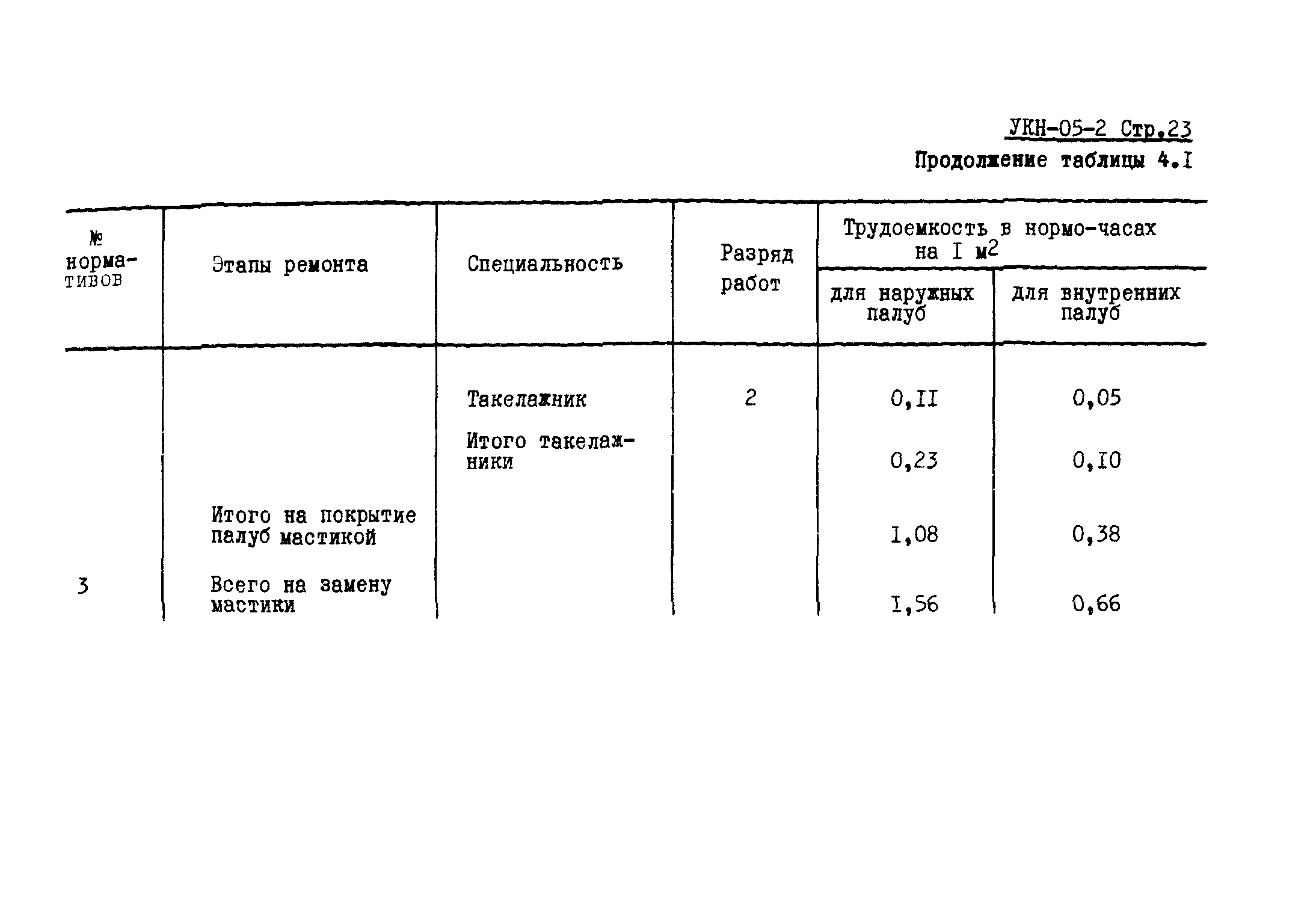 УКН 05-2