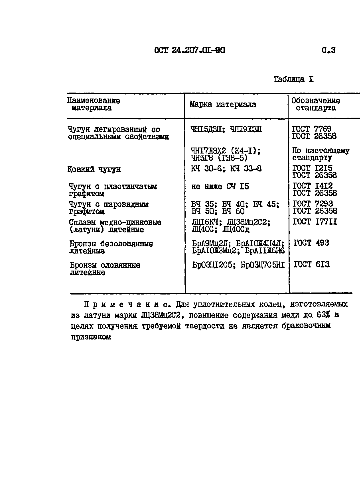 ОСТ 24.207.01-90