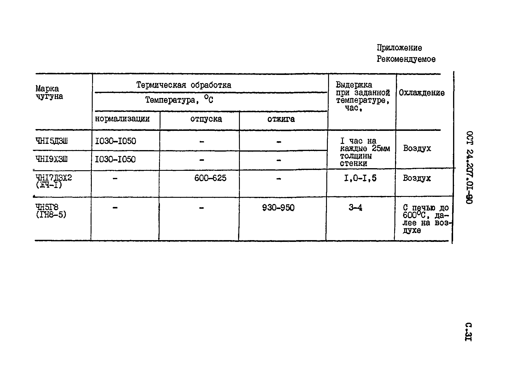 ОСТ 24.207.01-90