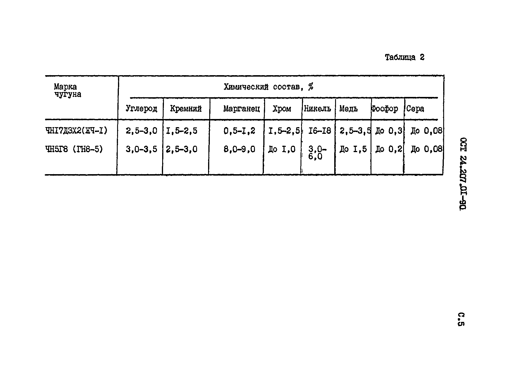 ОСТ 24.207.01-90