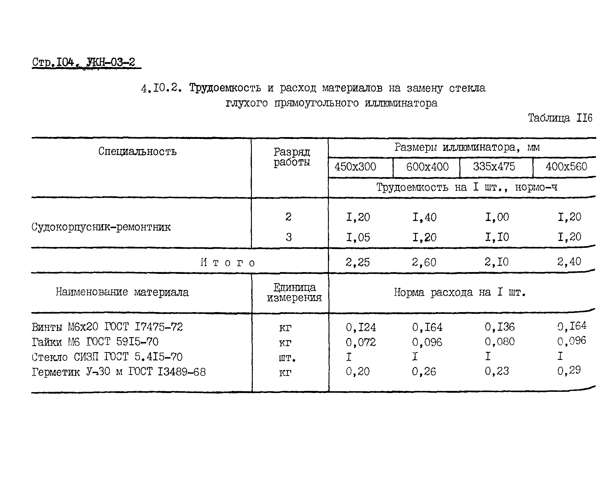 УКН 03-2