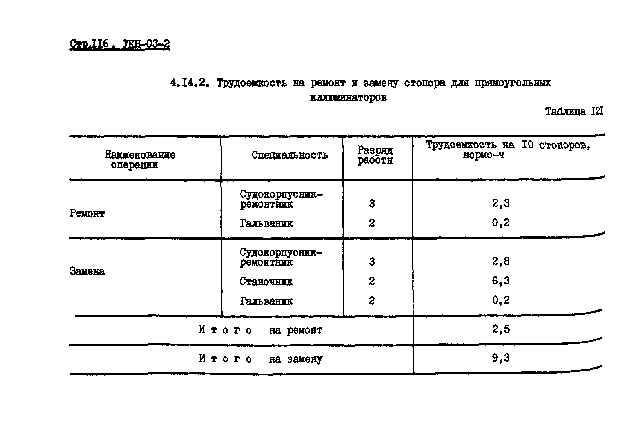 УКН 03-2