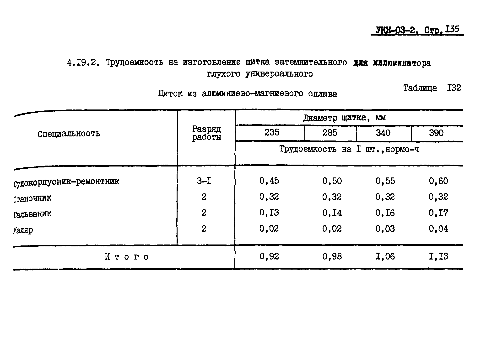 УКН 03-2