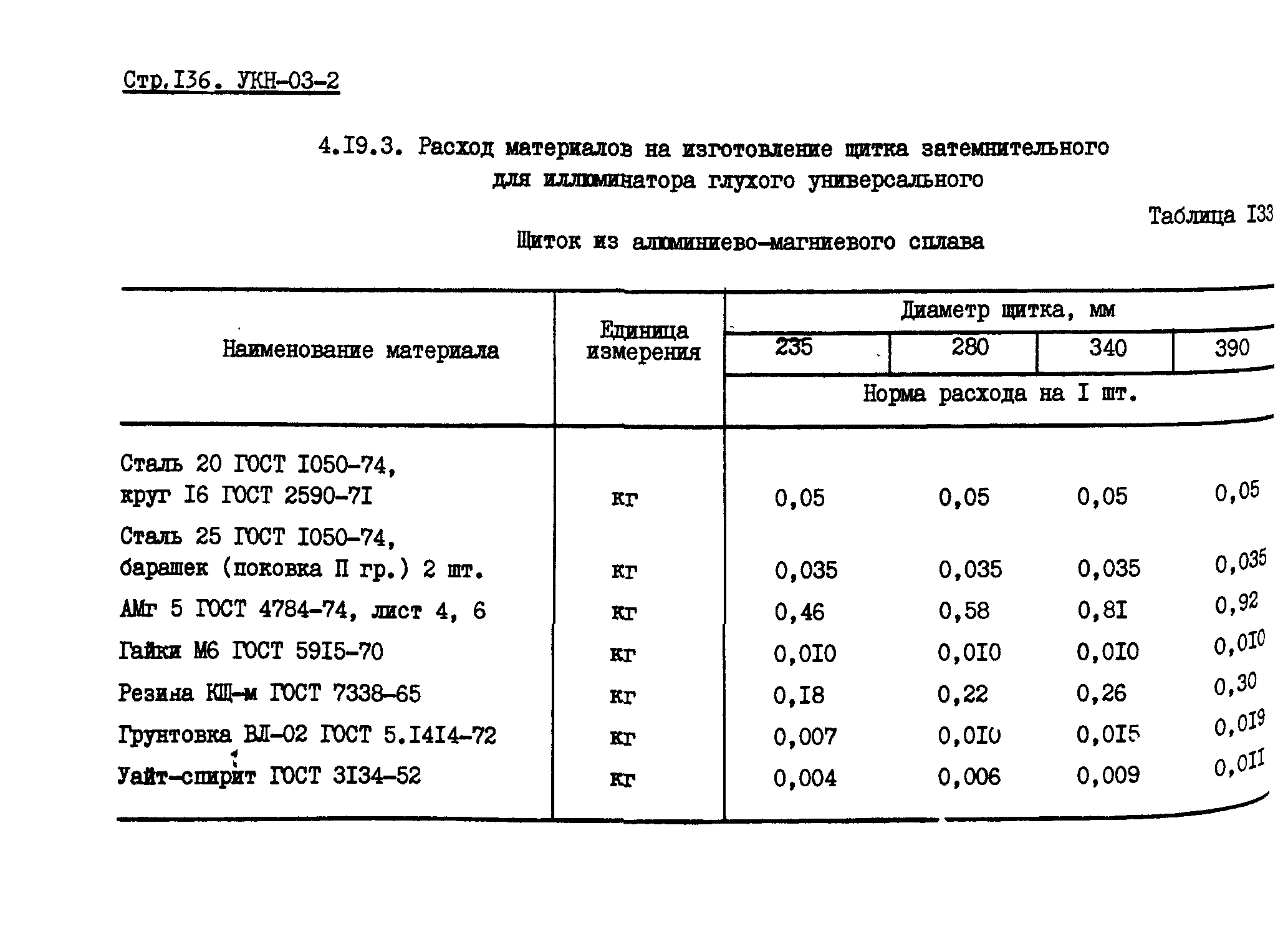 УКН 03-2