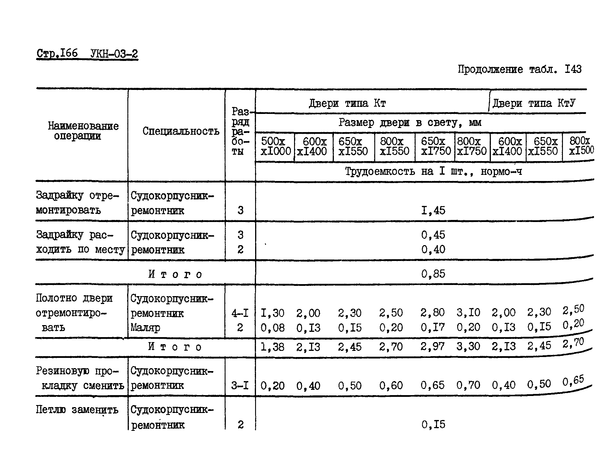 УКН 03-2