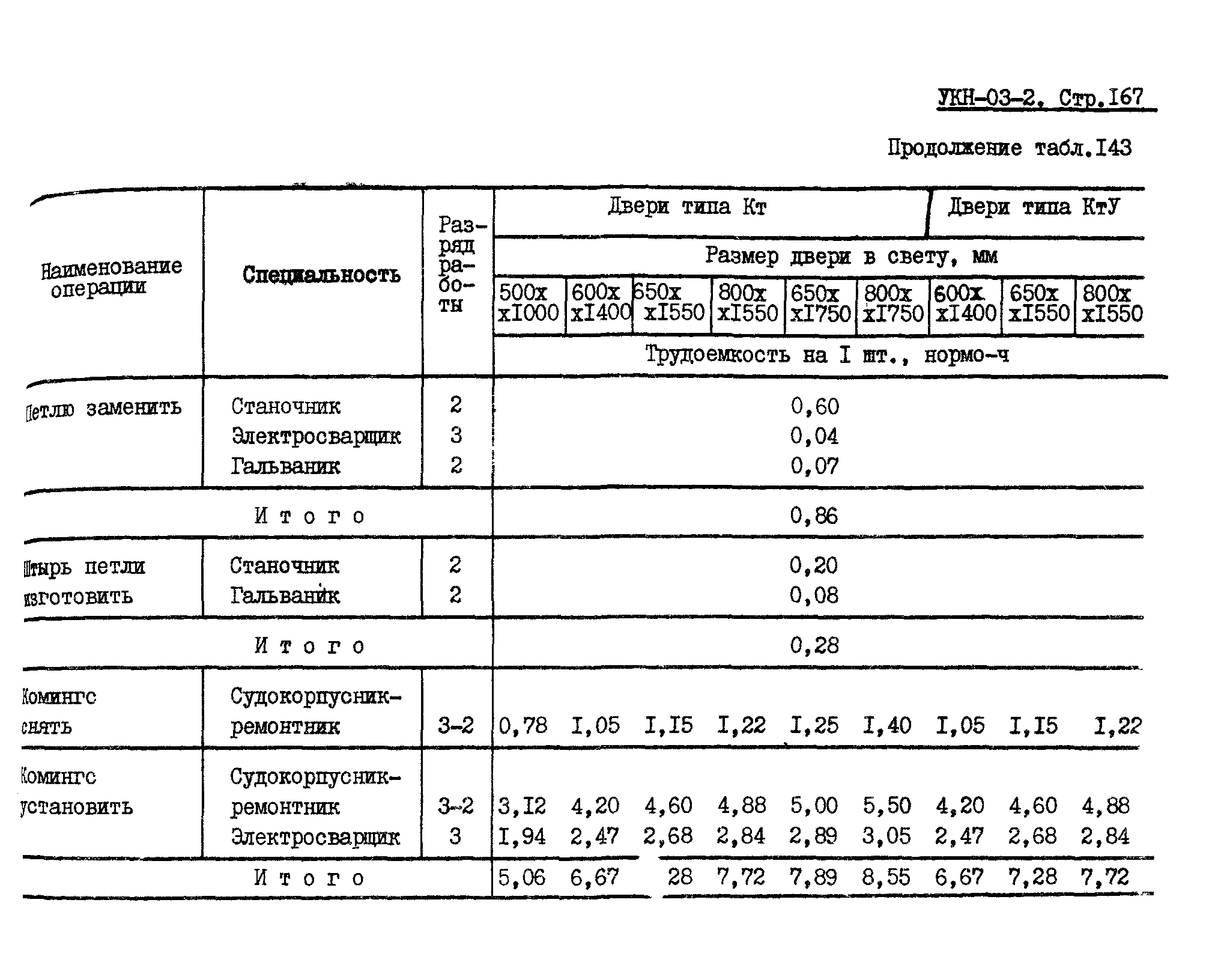 УКН 03-2