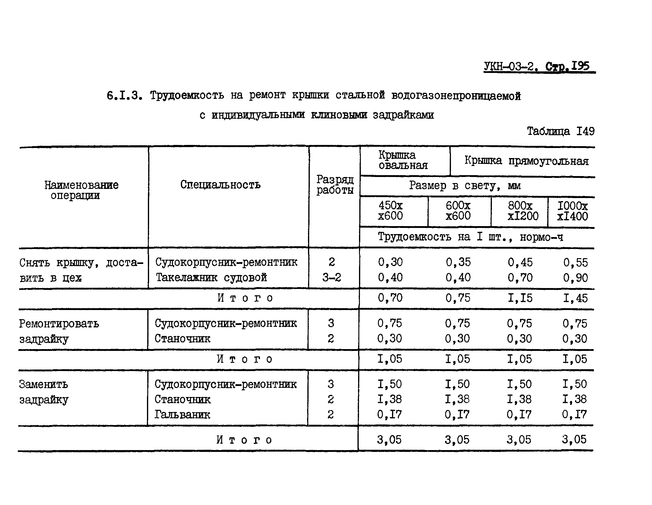 УКН 03-2