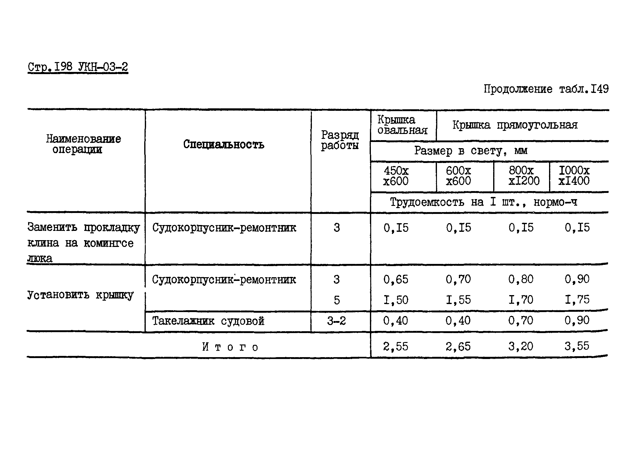 УКН 03-2