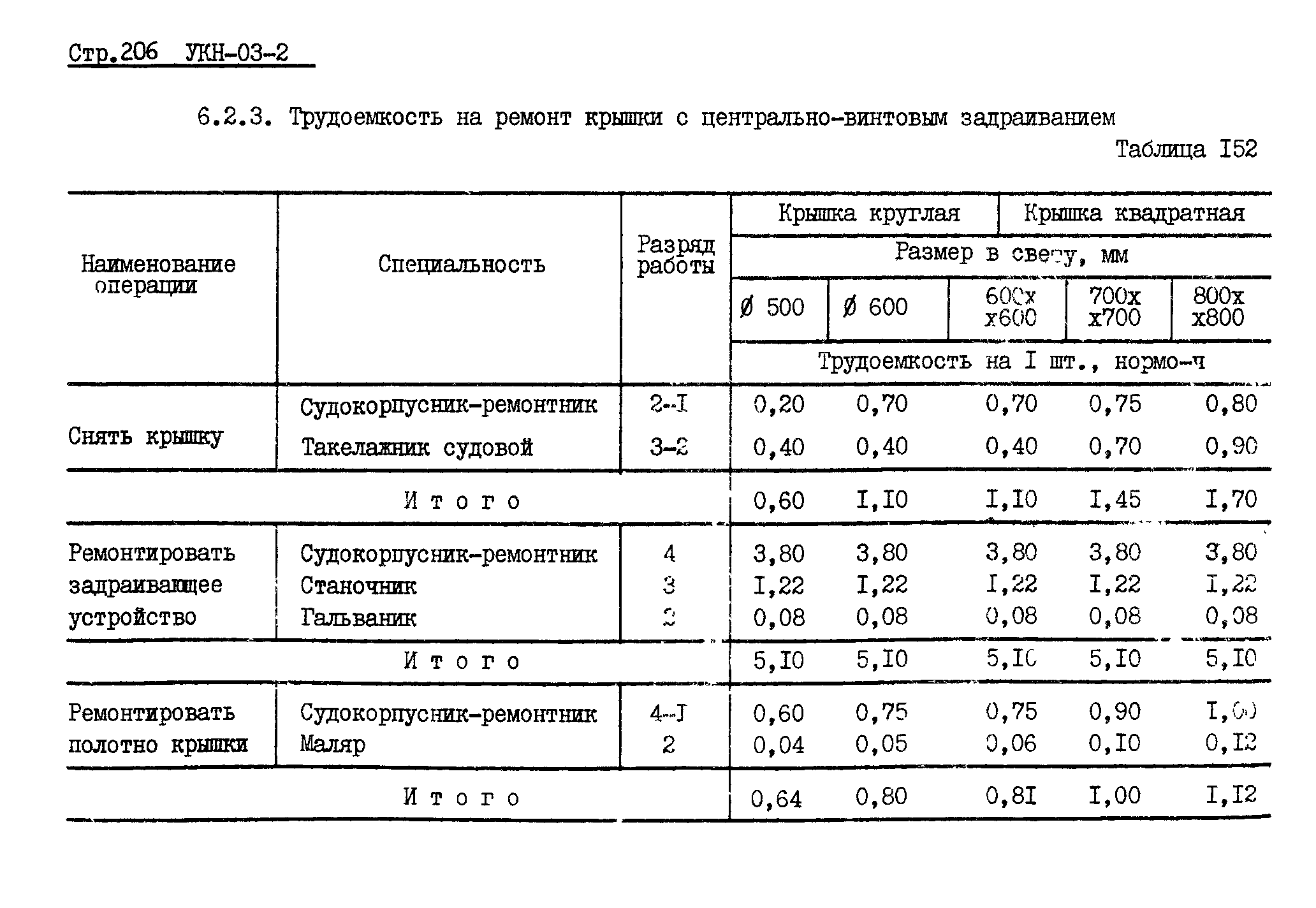 УКН 03-2