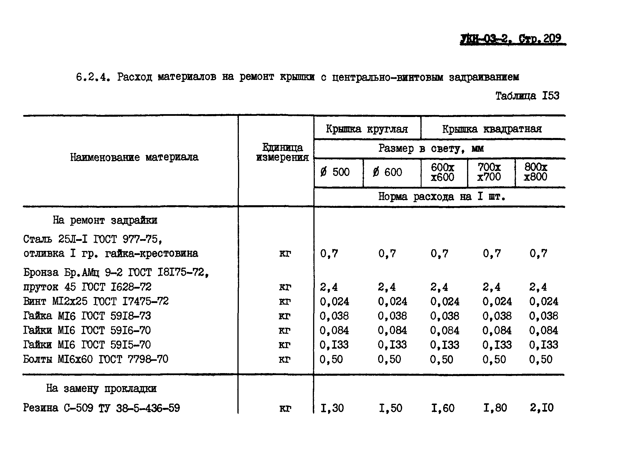 УКН 03-2