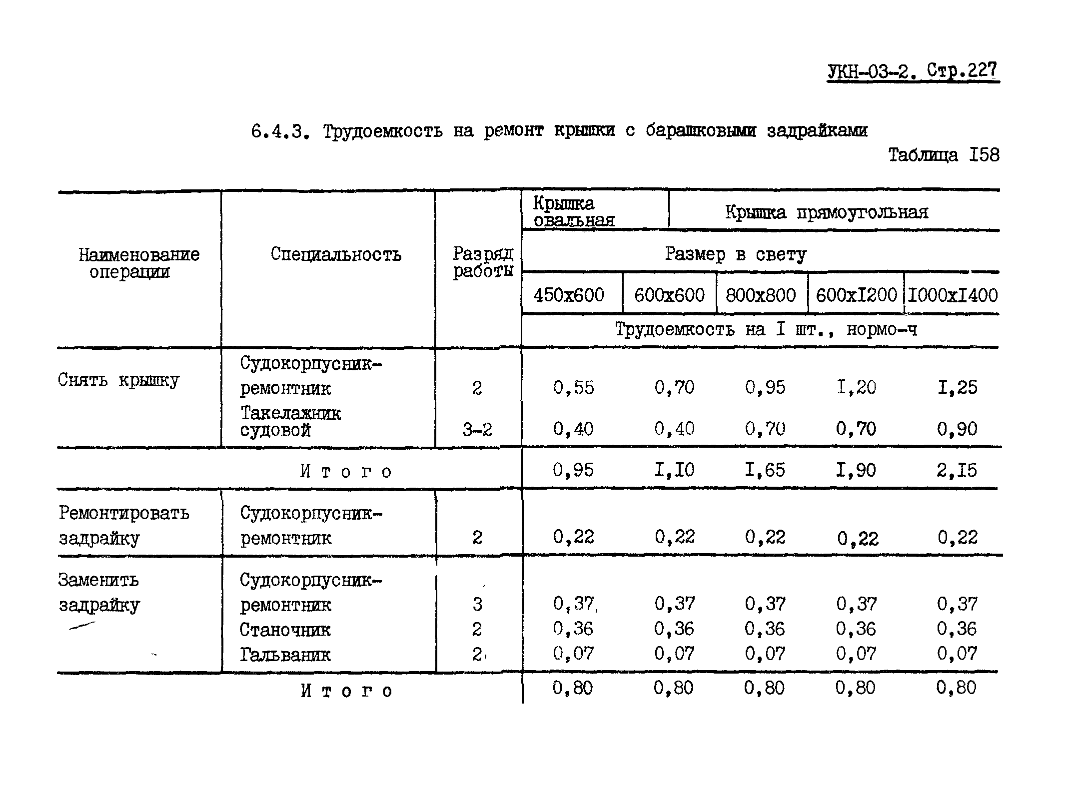 УКН 03-2