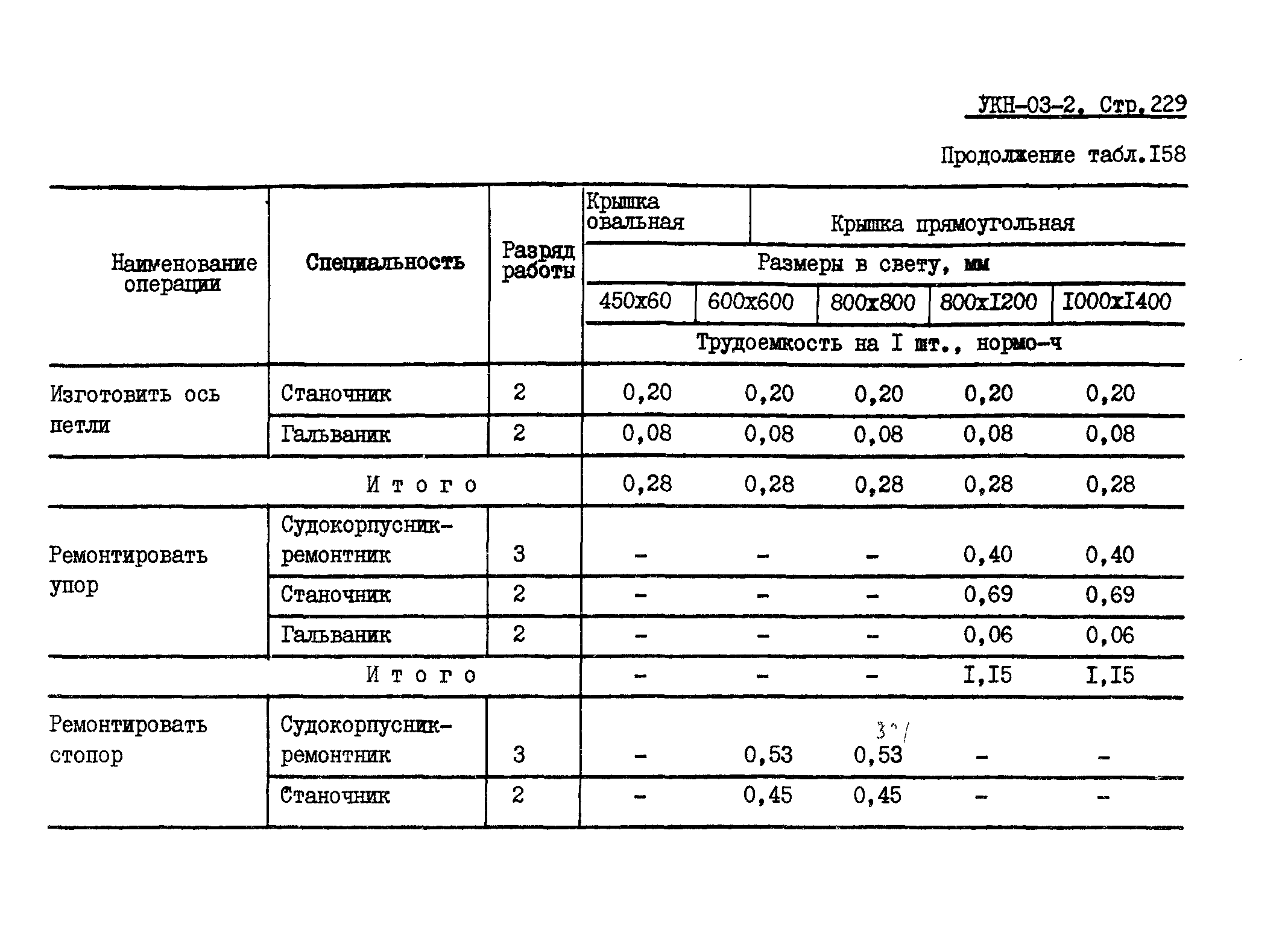 УКН 03-2