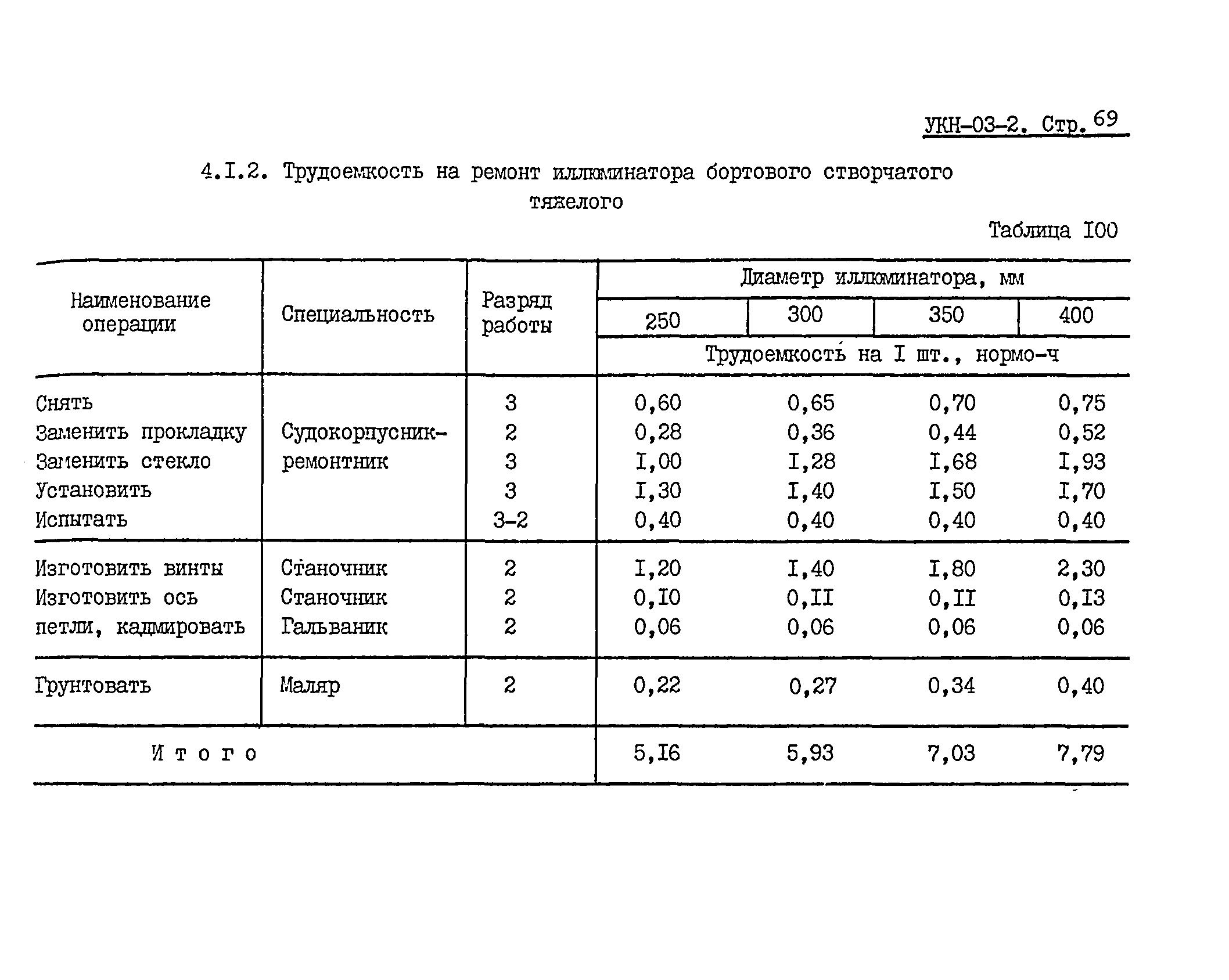 УКН 03-2