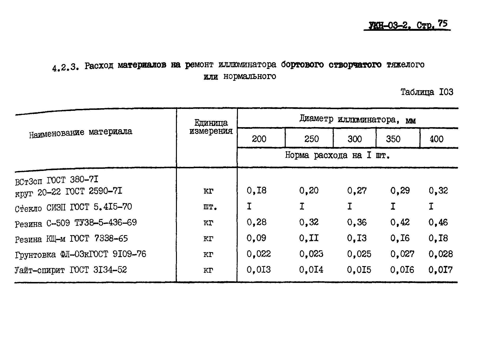 УКН 03-2