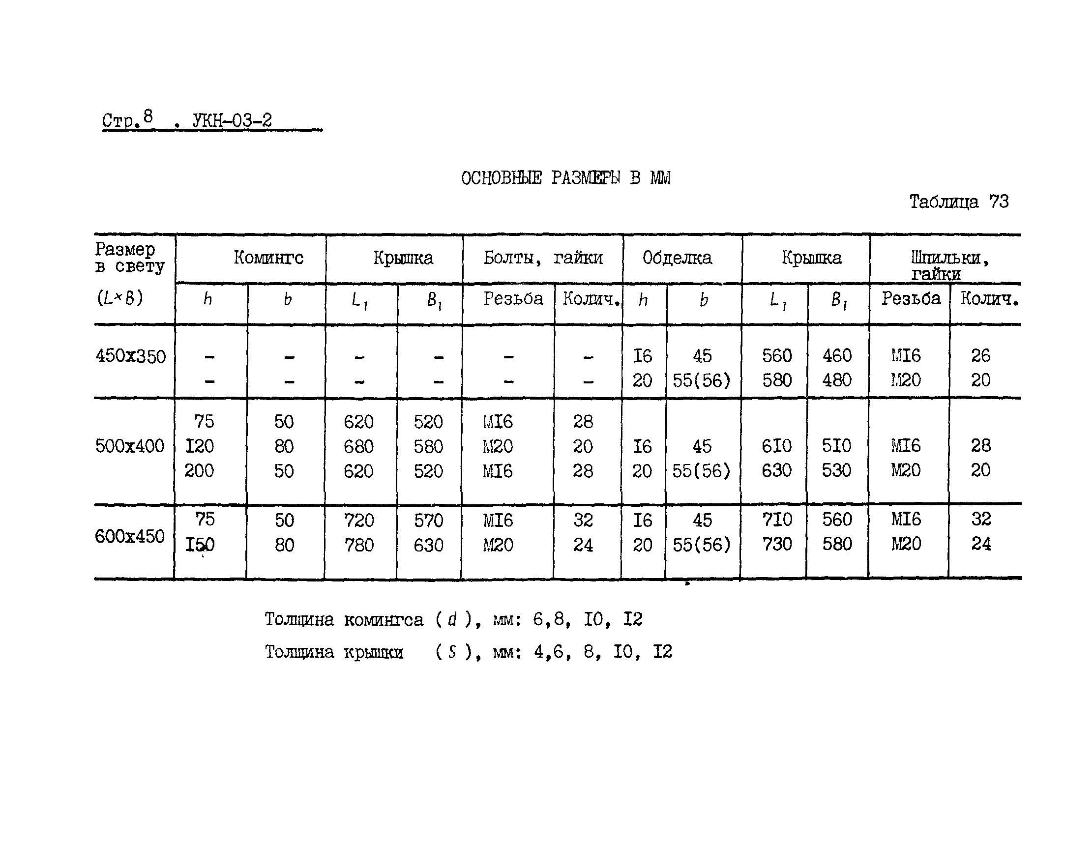 УКН 03-2