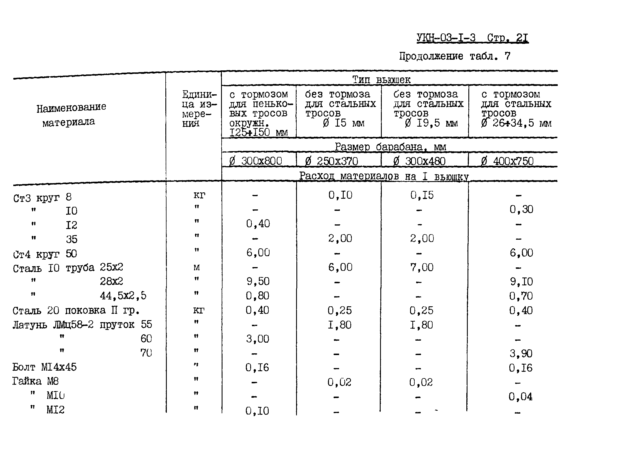 УКН 03-1-3