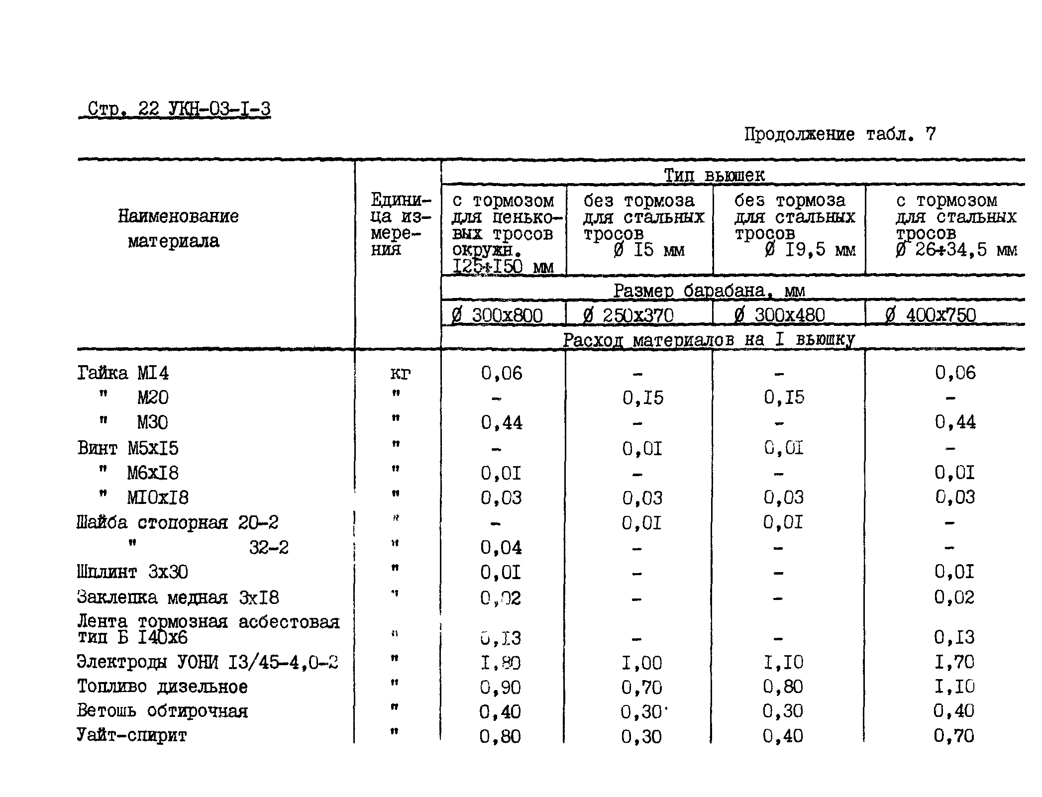 УКН 03-1-3