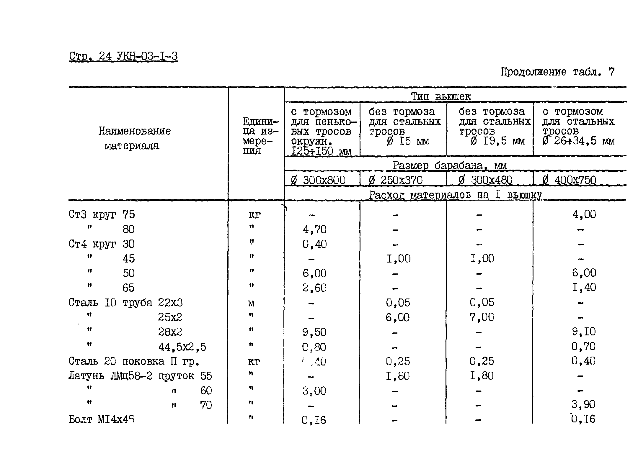 УКН 03-1-3