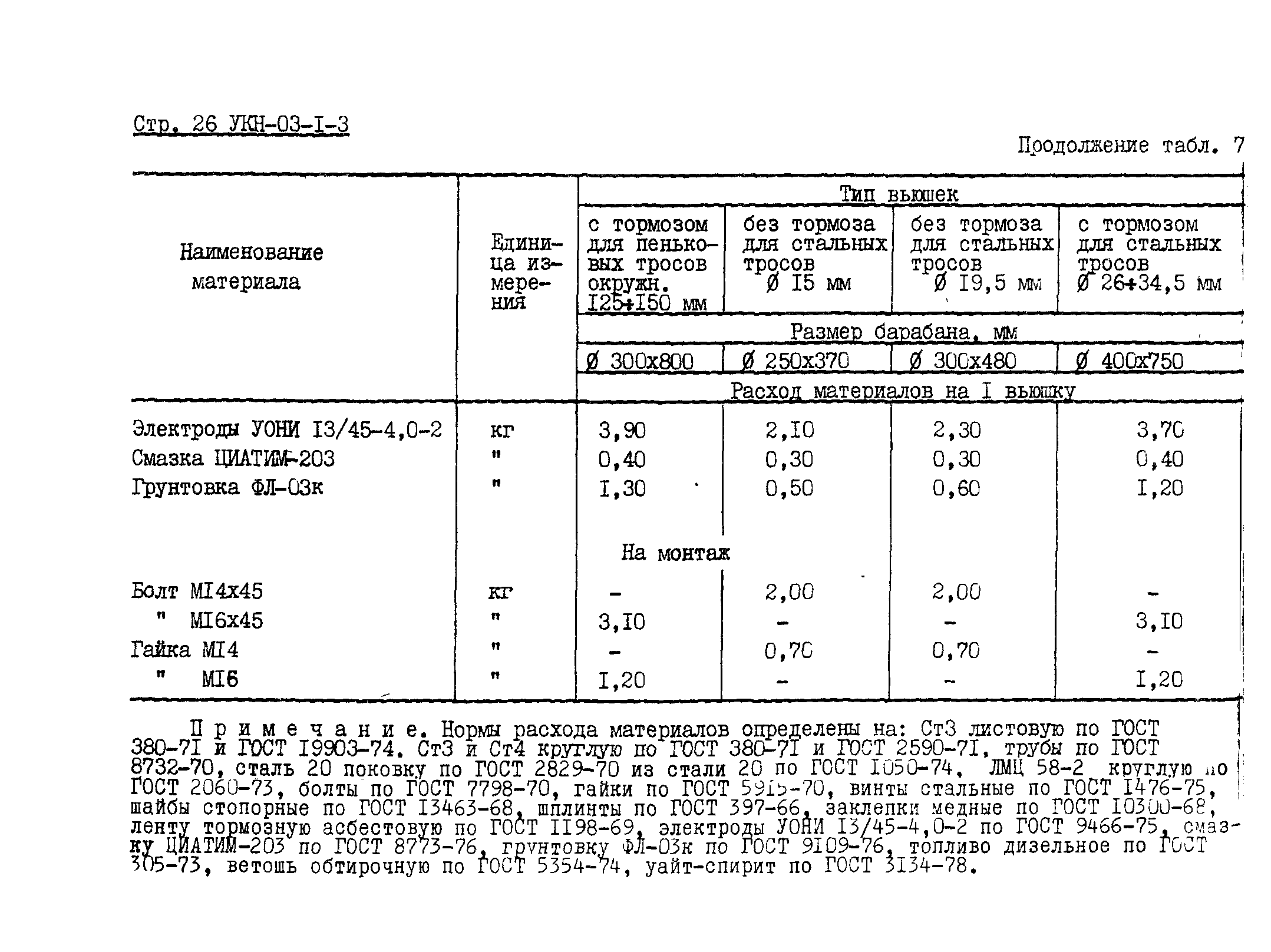 УКН 03-1-3