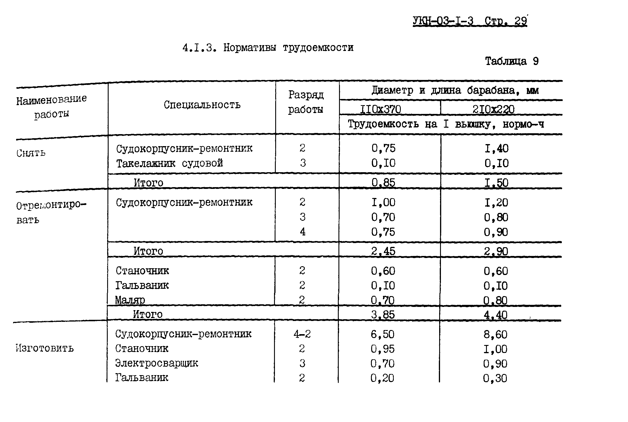 УКН 03-1-3