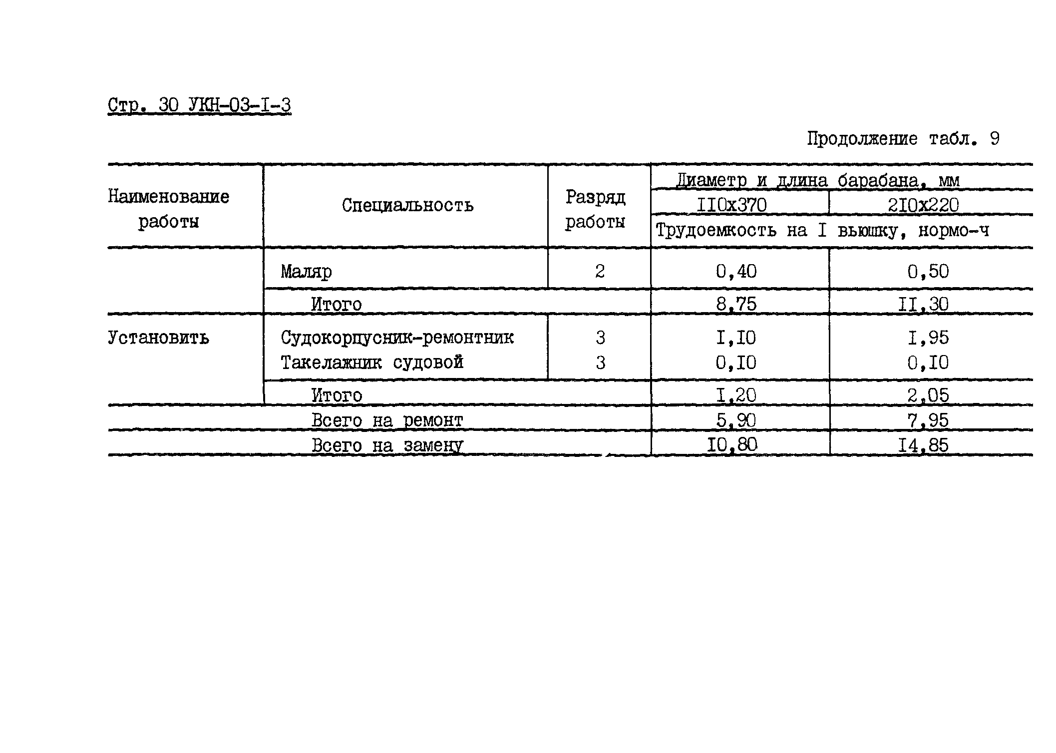 УКН 03-1-3