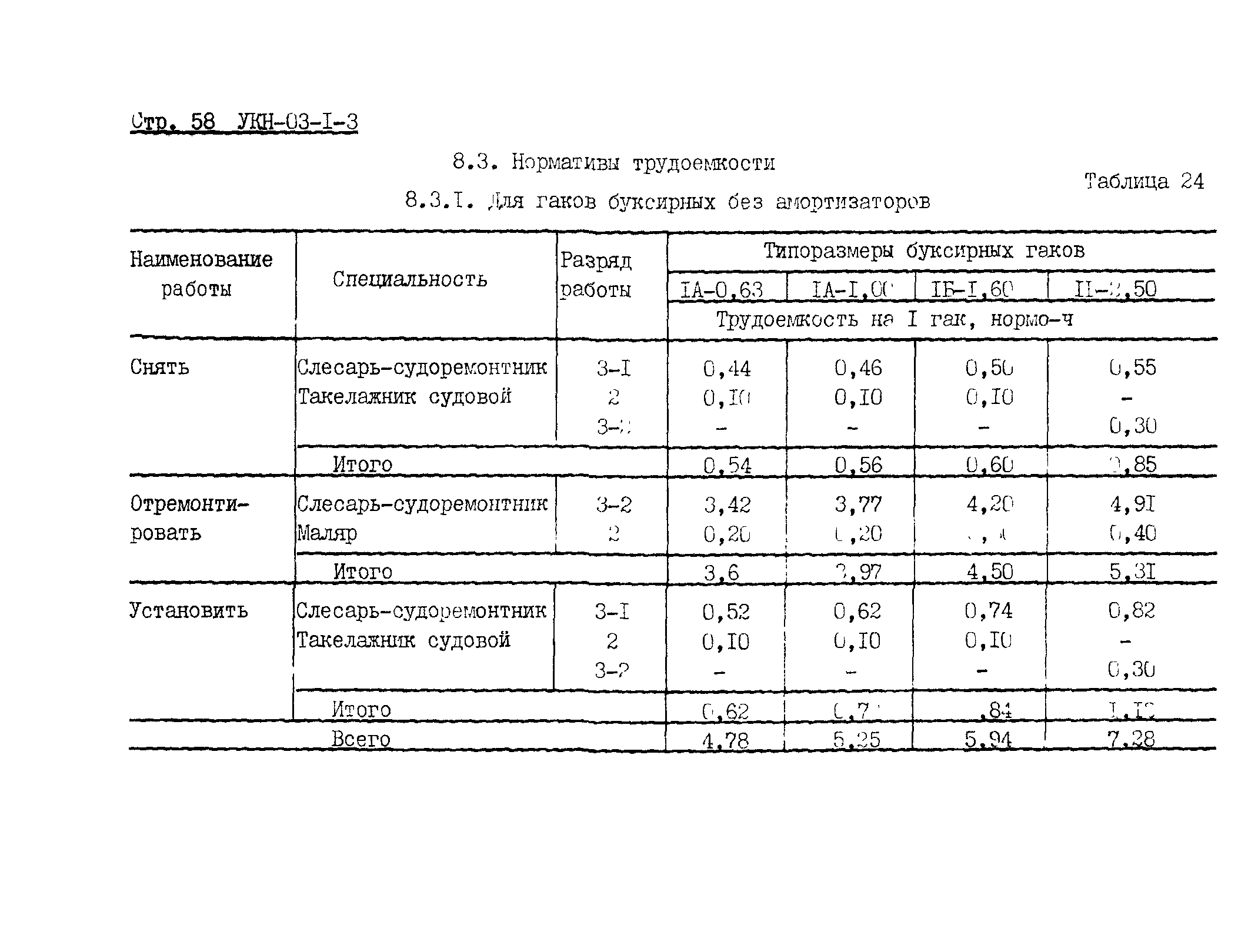 УКН 03-1-3