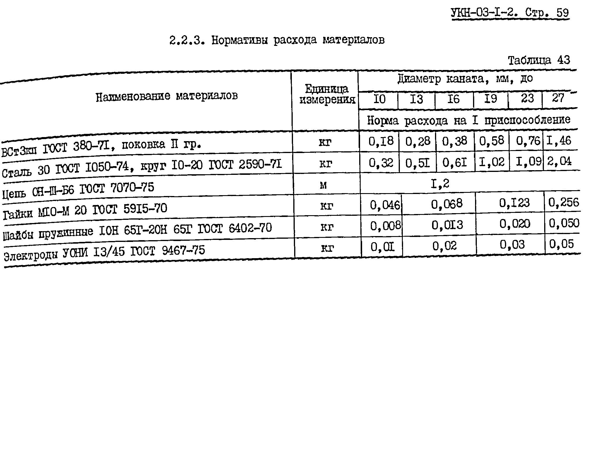 УКН 03-1-3