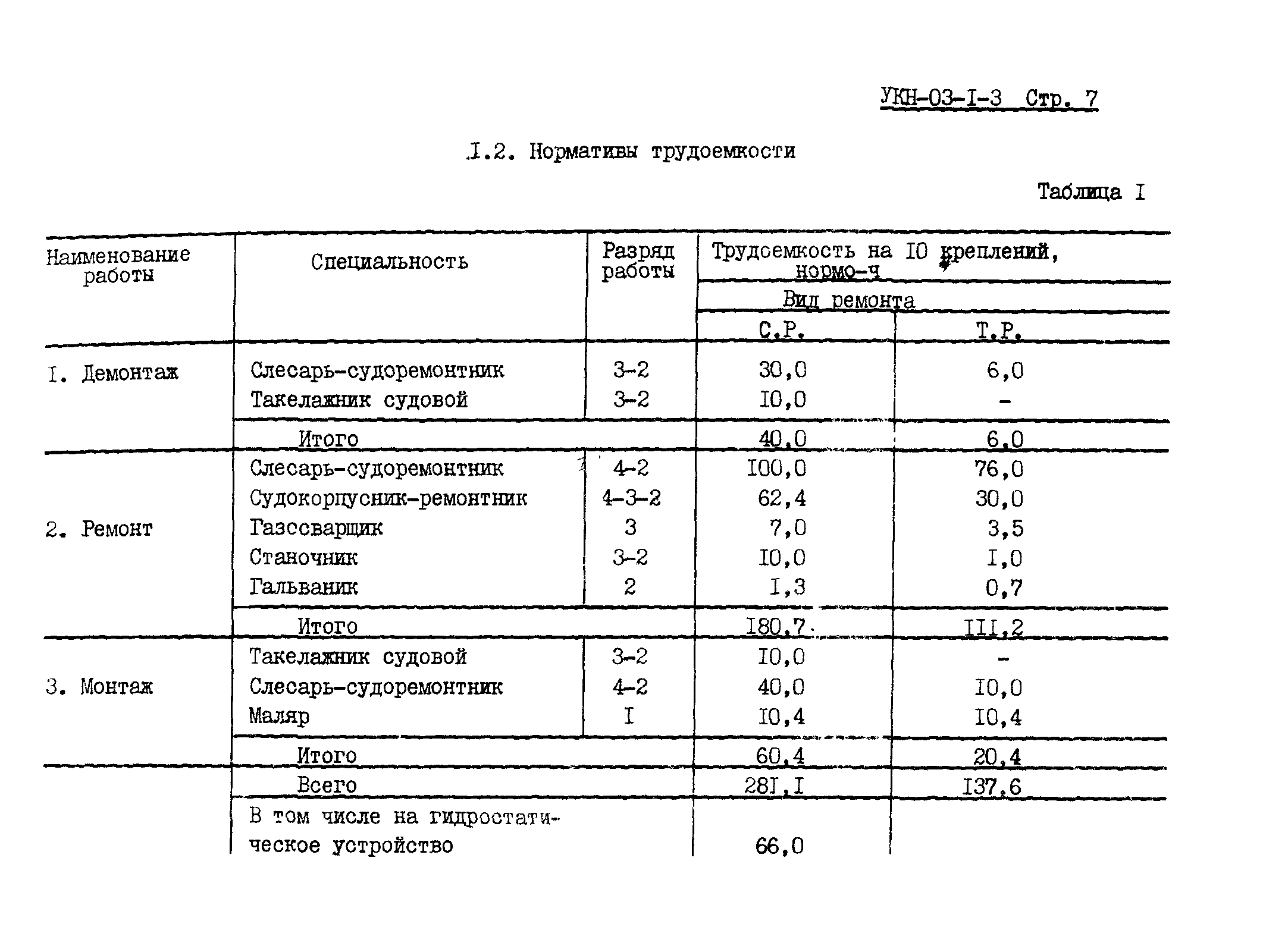 УКН 03-1-3