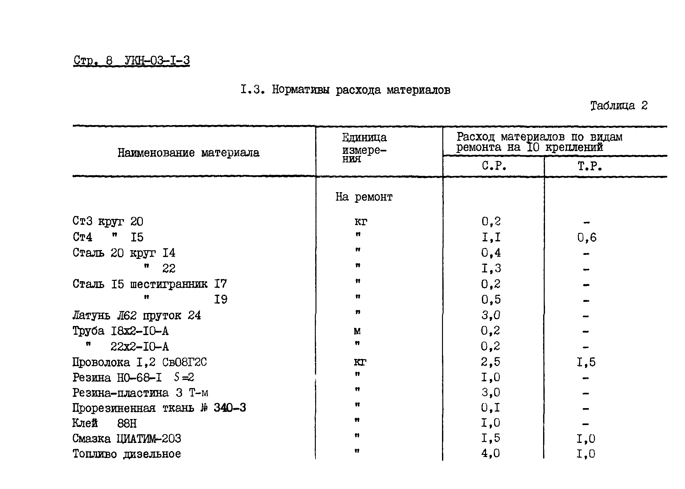 УКН 03-1-3